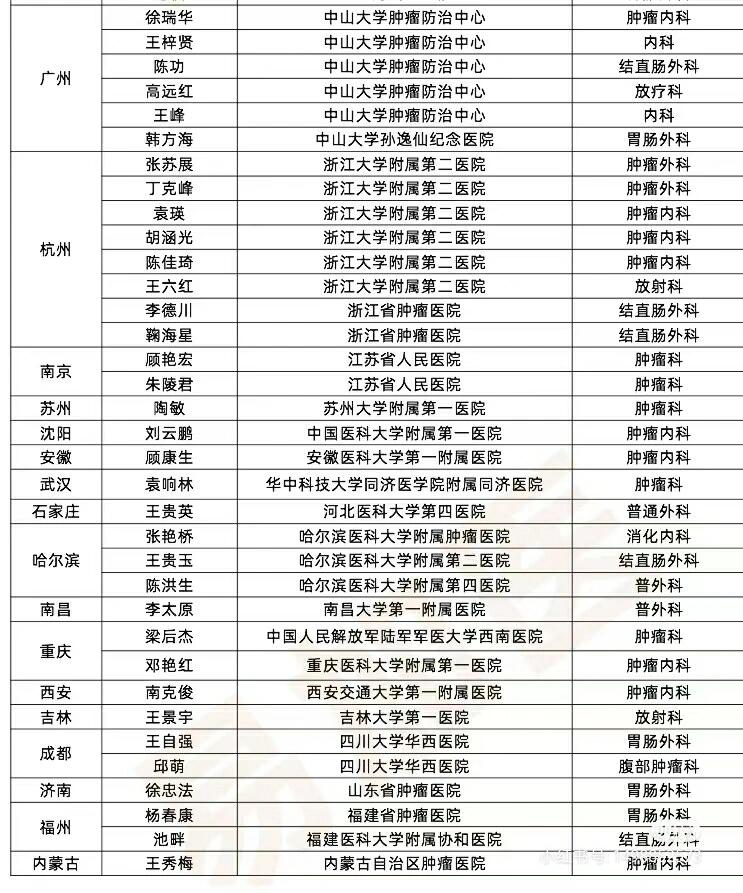 全国肠癌专家一览表