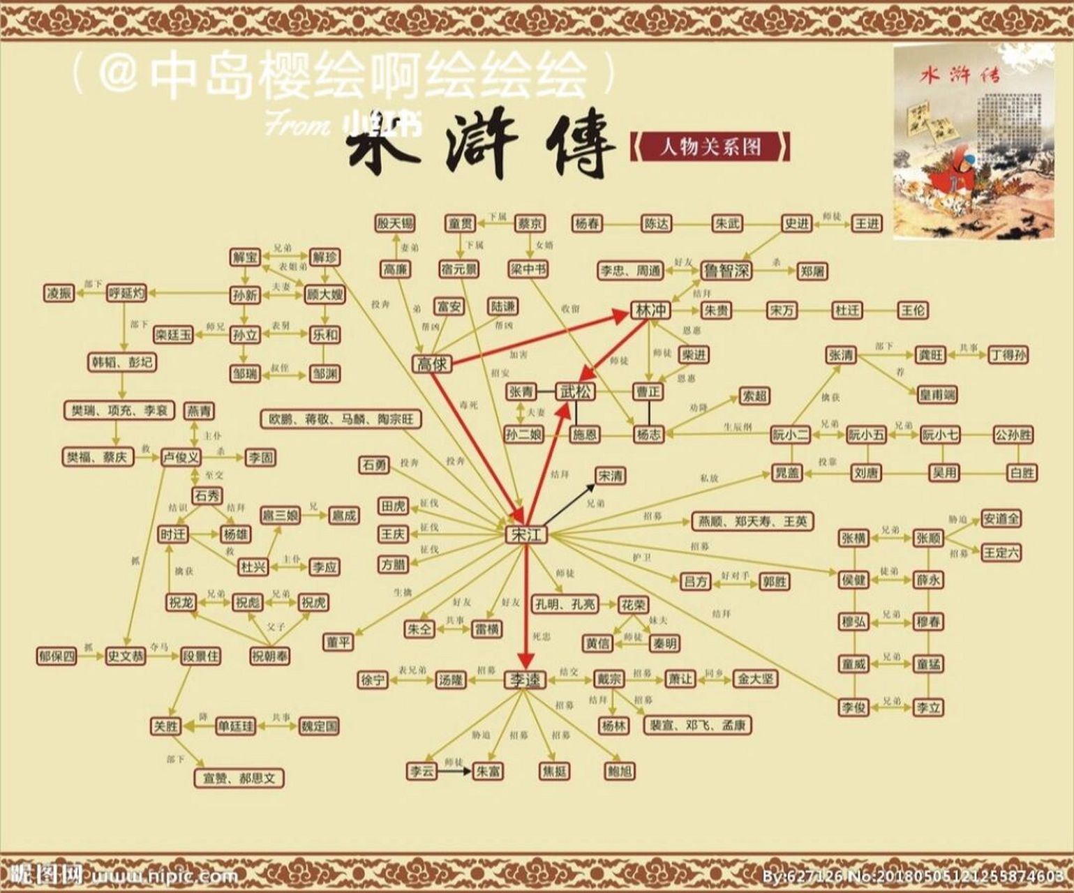《水浒传》人物关系图 这个呢,是我补习的资料,我准备画下来,如果想看