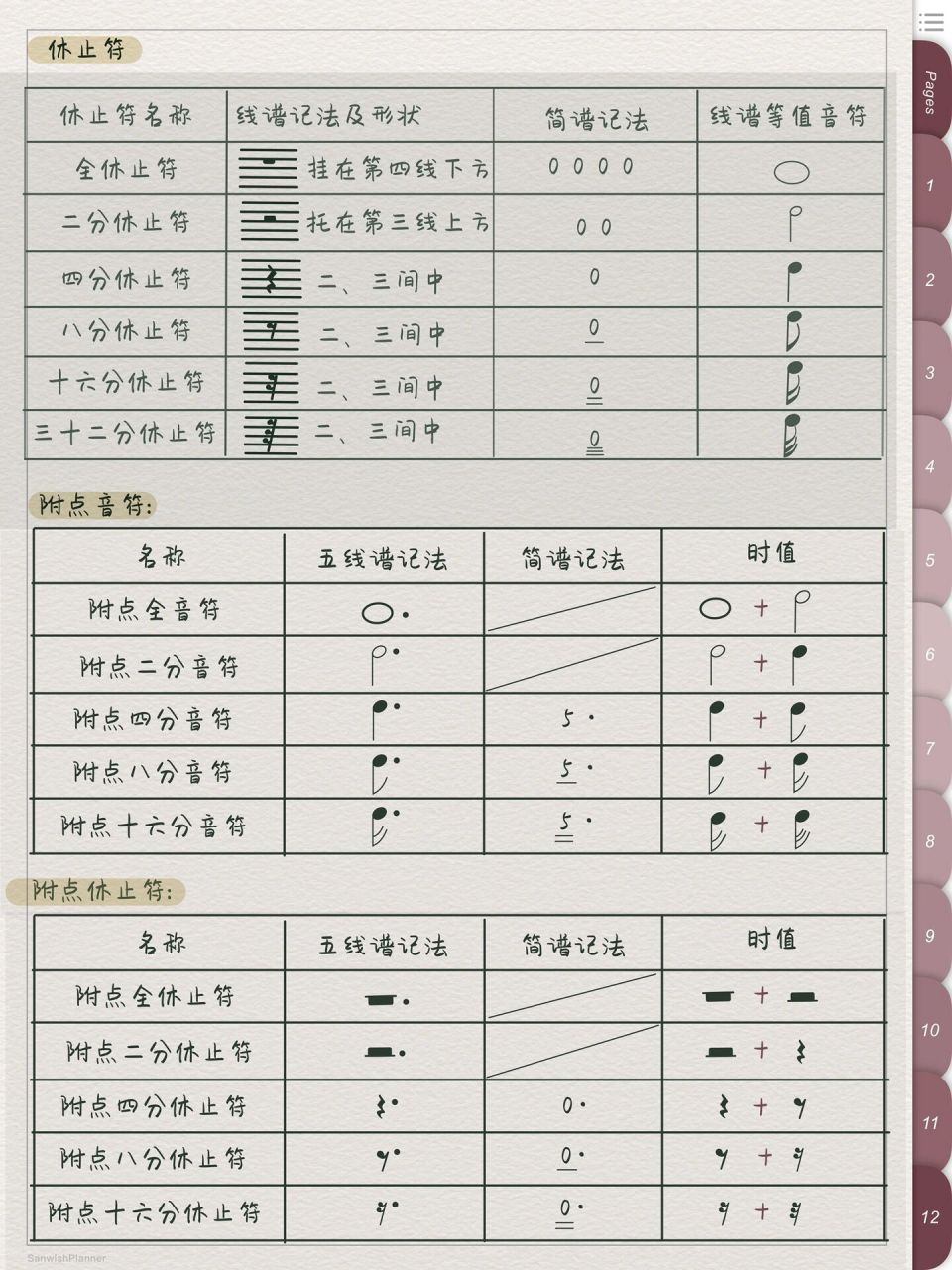 钢琴纯干货 | 带你看懂五线谱与简谱 今天给大家分享简谱与五线谱音符