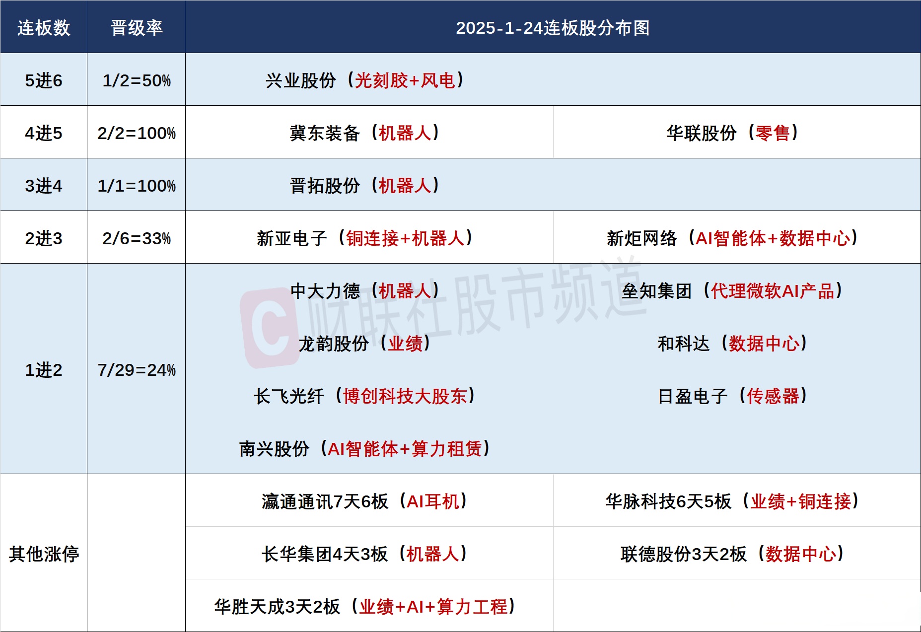 股票的智能分析方法有