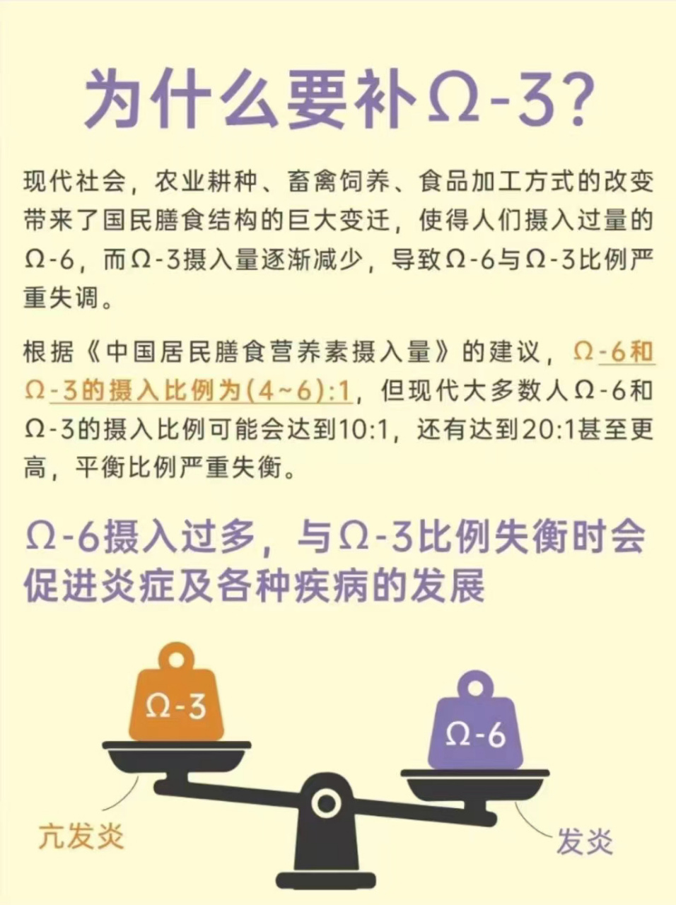 97哪些食物含有欧米伽6?