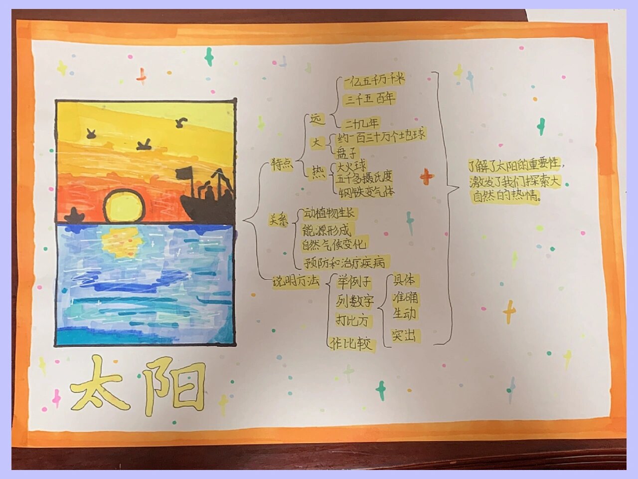 五年级上册 太阳思维导图