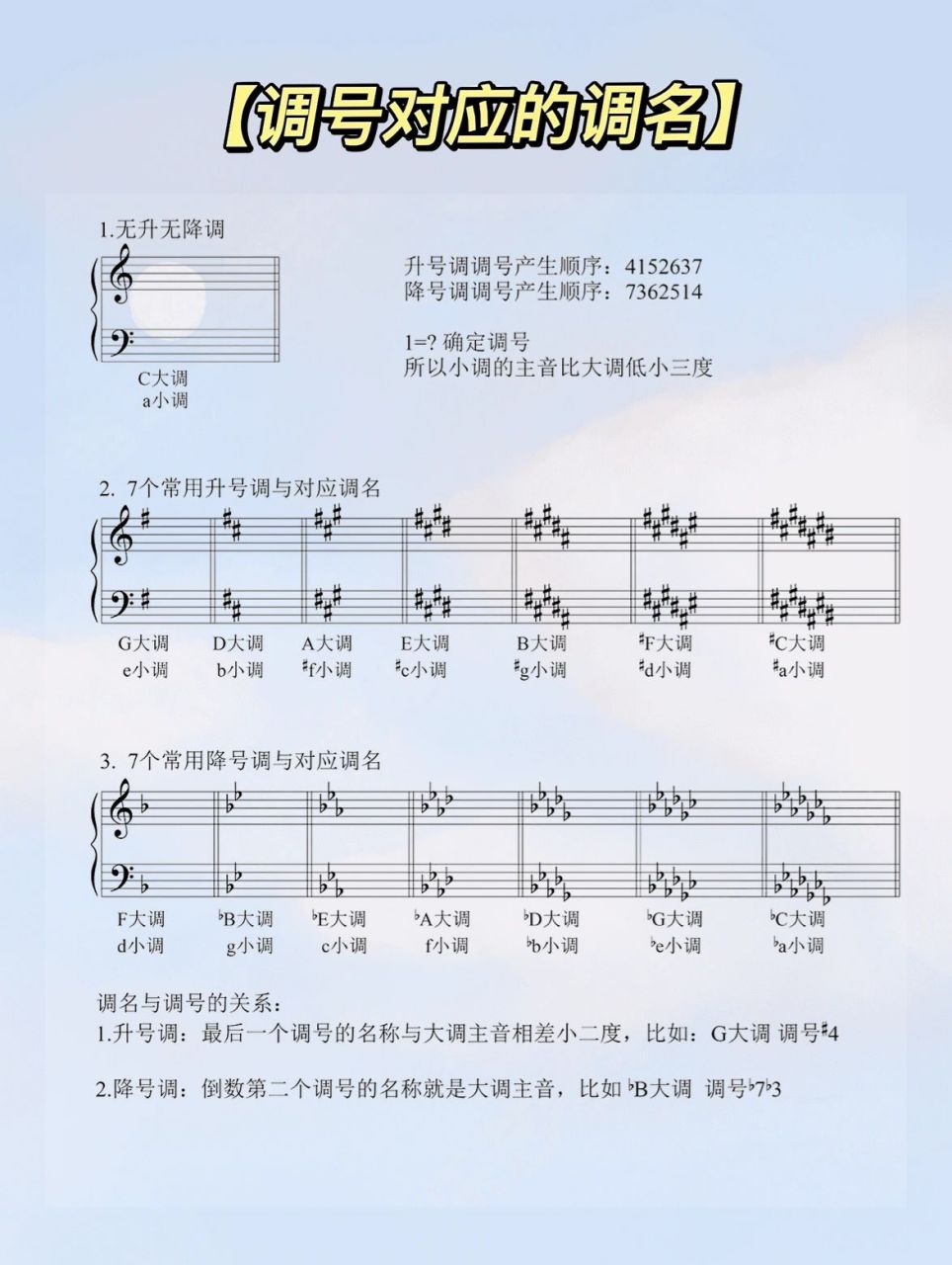 【钢琴乐理】调号对应调名 常用音程 乐理干货总结表,快来收!