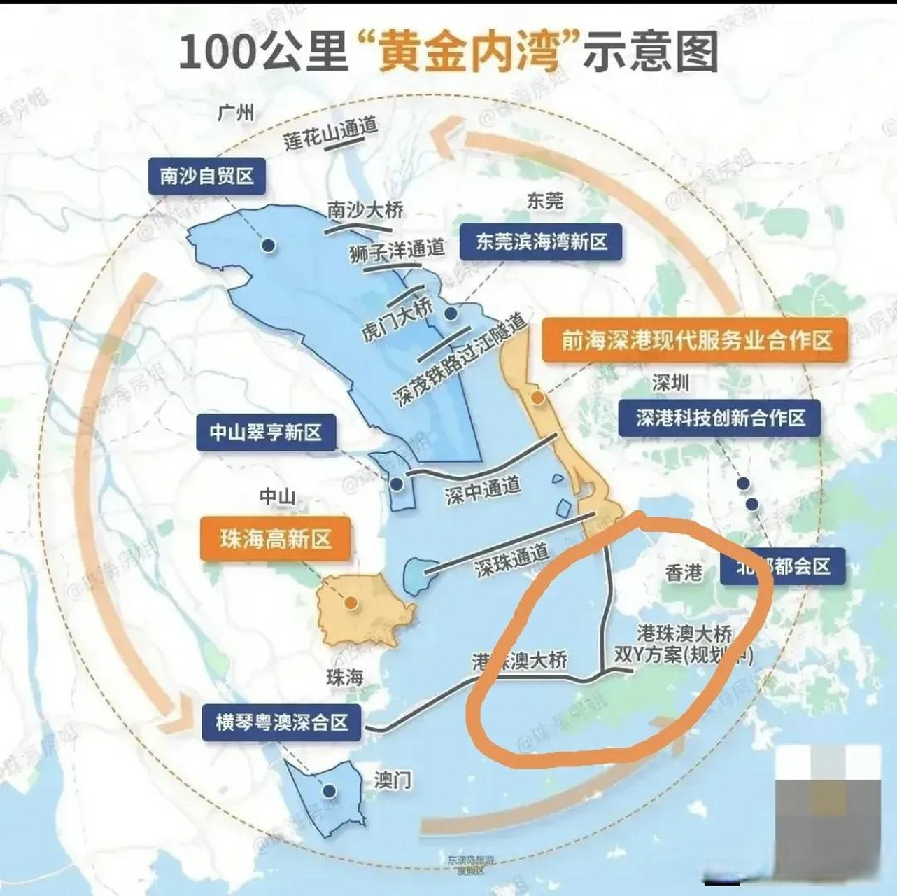 无论是港珠澳大桥双y直通深圳,还是深中通道,深珠通道,清一色地直接