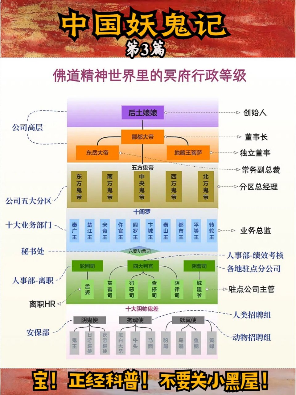 冥界地理图片