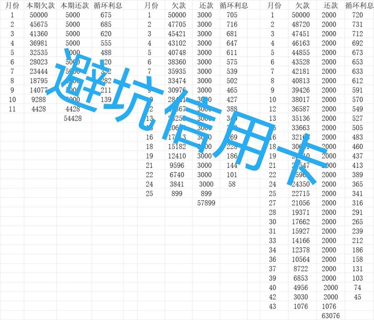 信用卡3天内还款有没有利息(信用卡3天宽限期内还款有利息吗?)