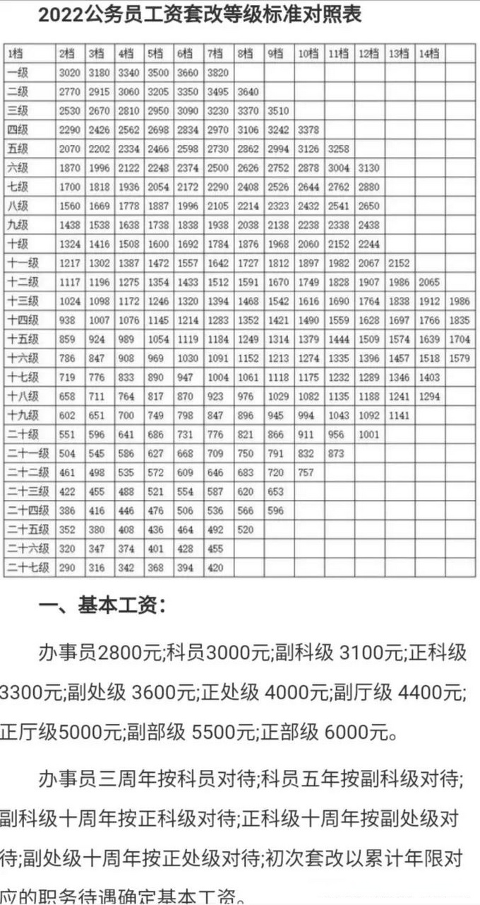 公务员几级几档对照表