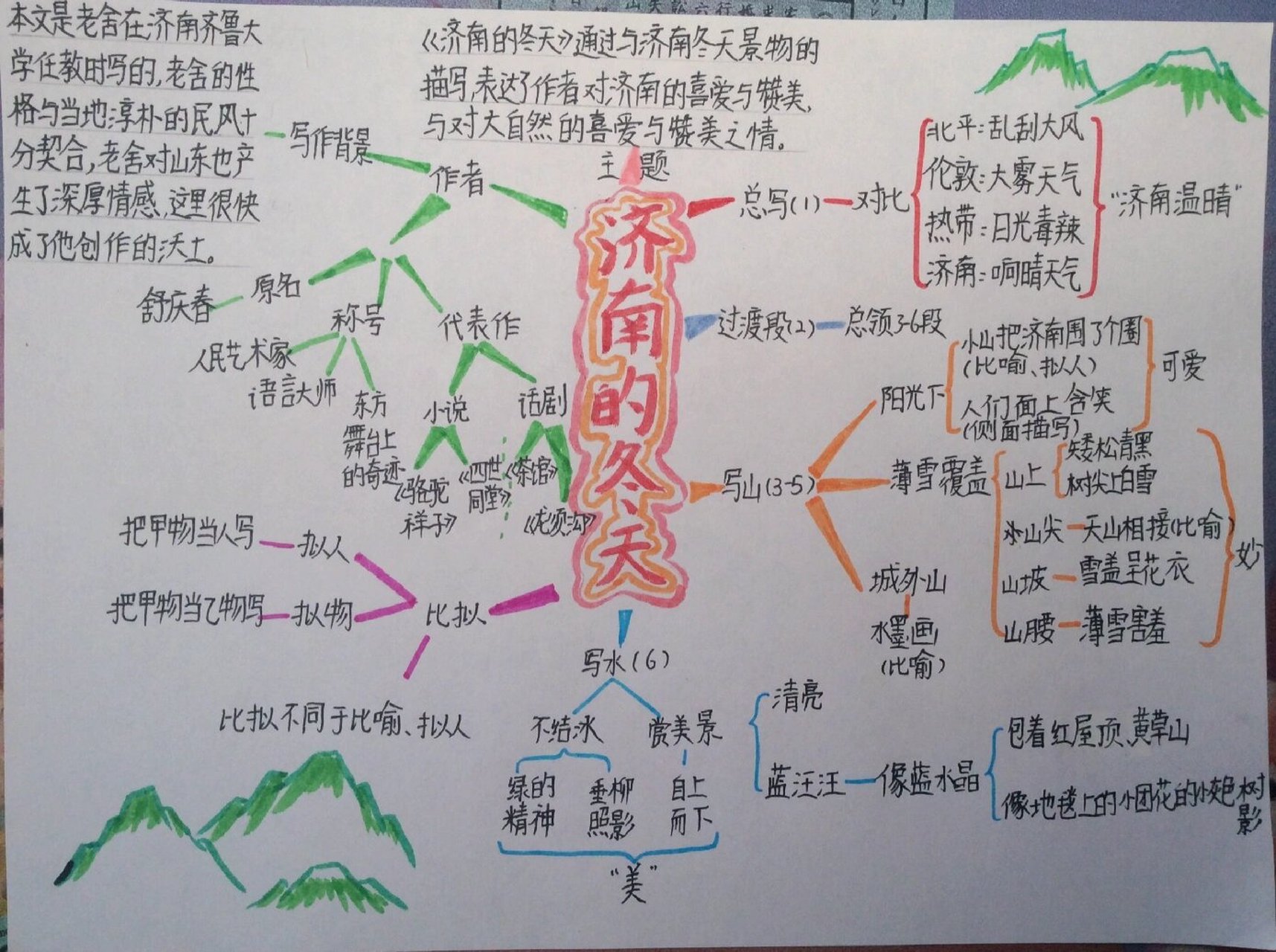 济南的冬天文章结构图图片