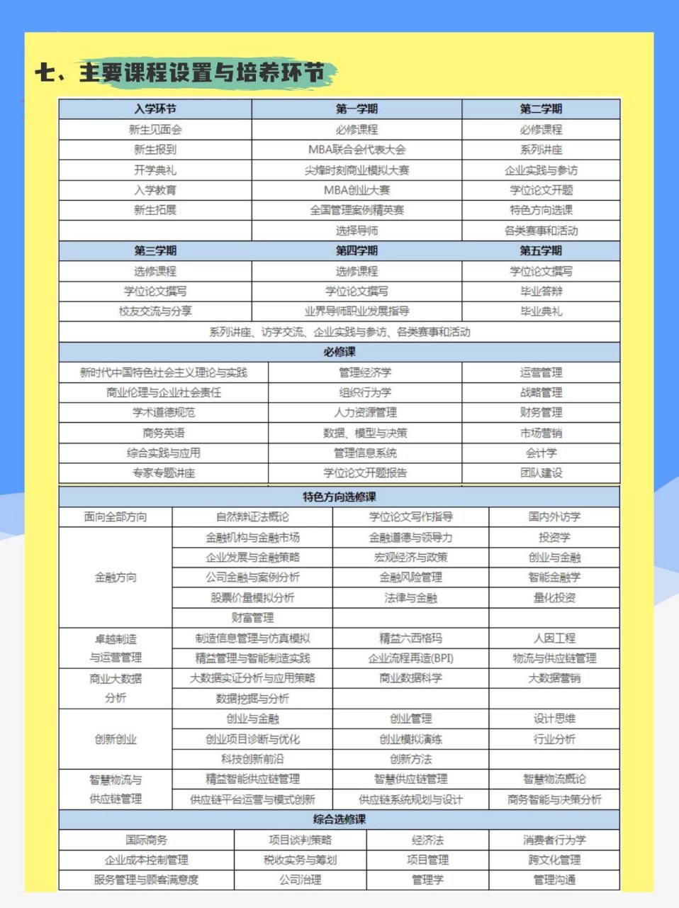 天津大学工商管理硕士研究生招生简章已发布!