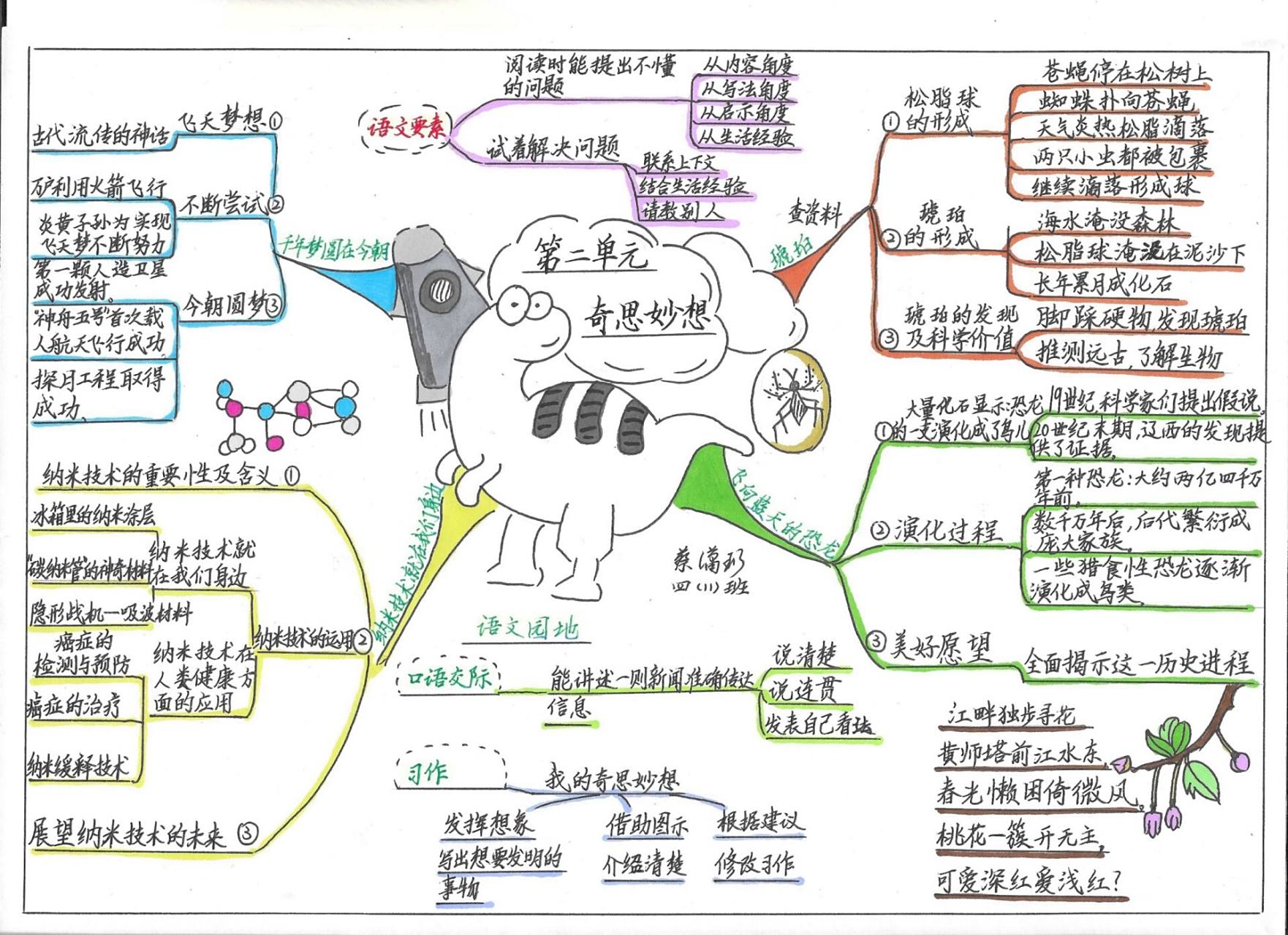 人教四年级下册语文第二单元思维导图 孩子做的思维导图,每周会更