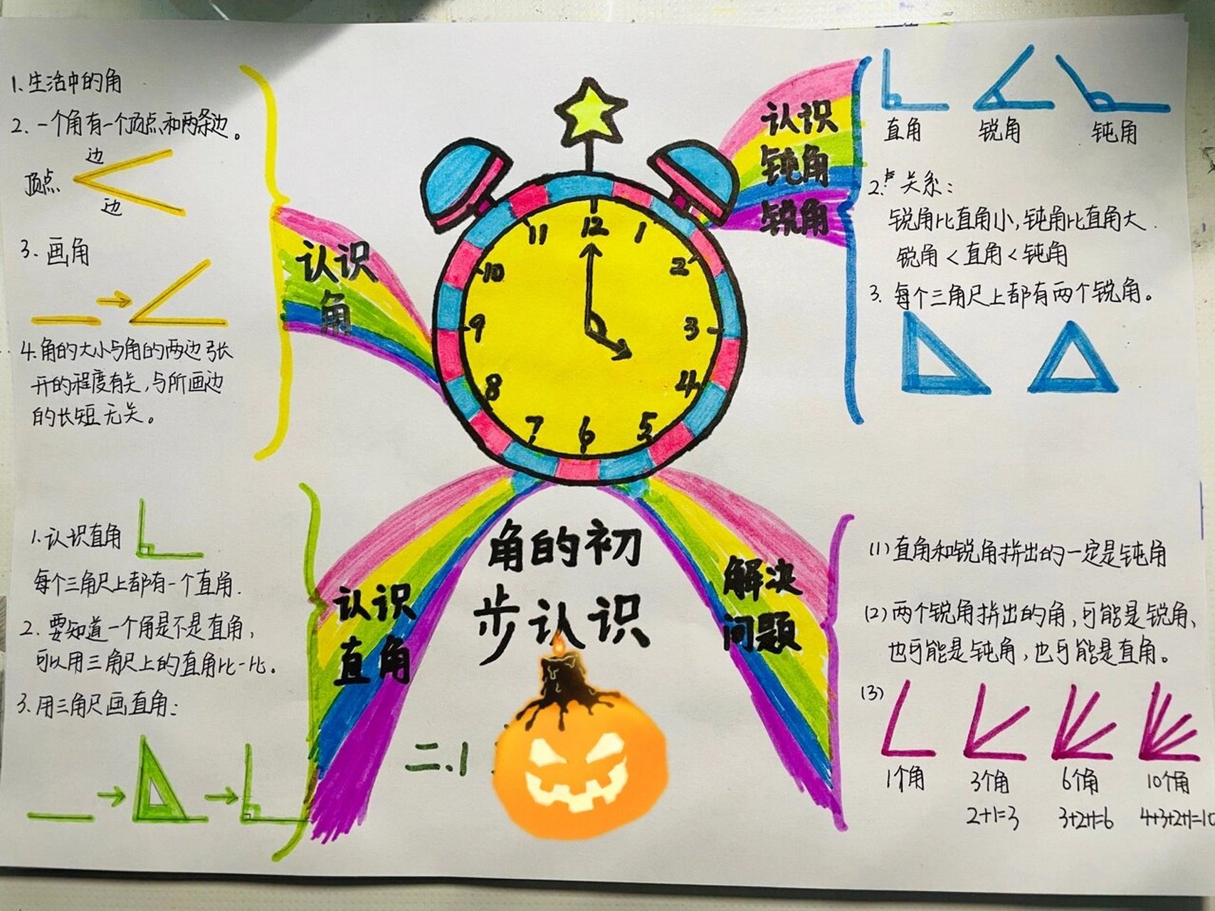 二年级上册 三单元 角的初步认识 思维导图