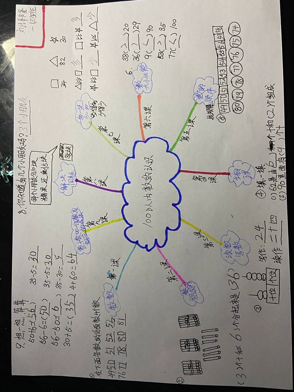 一年级下册数学100以内认识思维导图