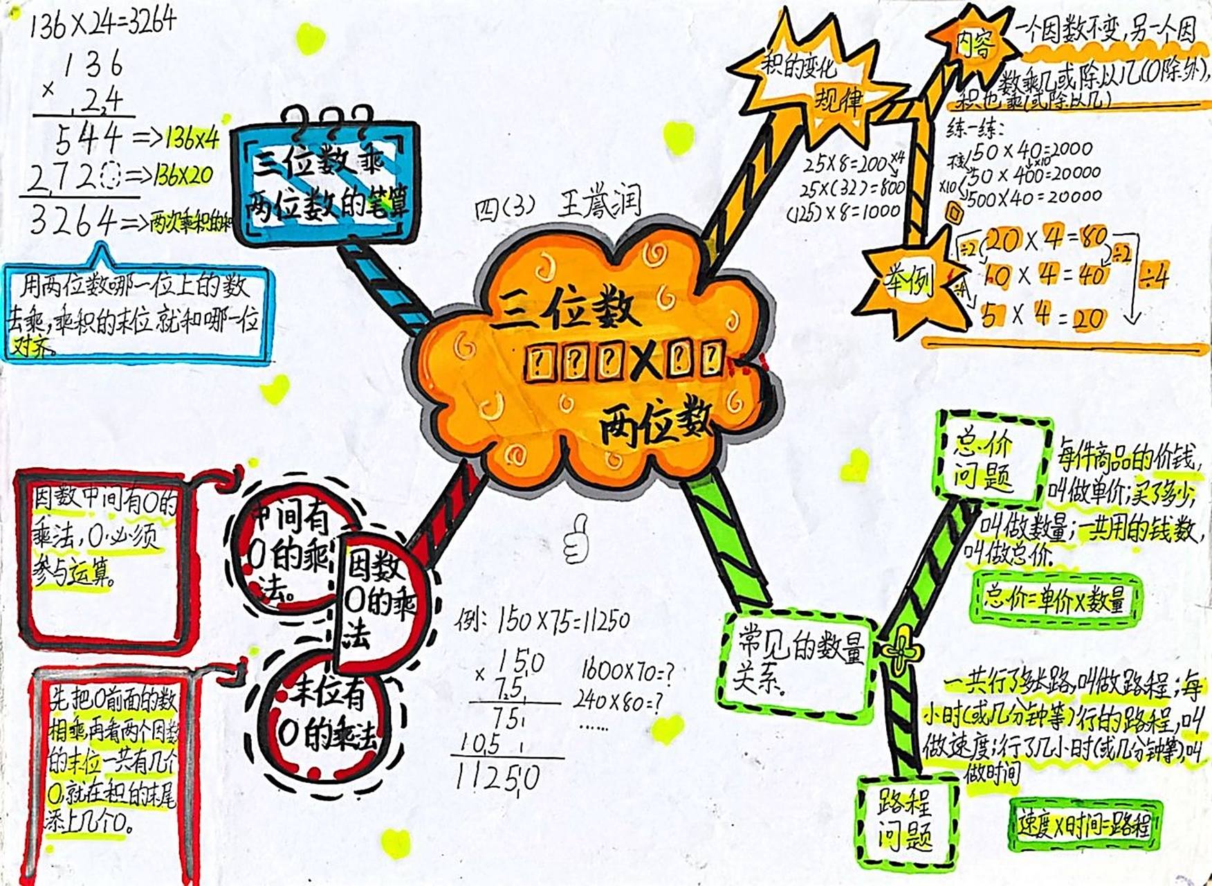 四年级数学上册思维导图(全) 大数的认识;三位数乘两位数;除数是两位