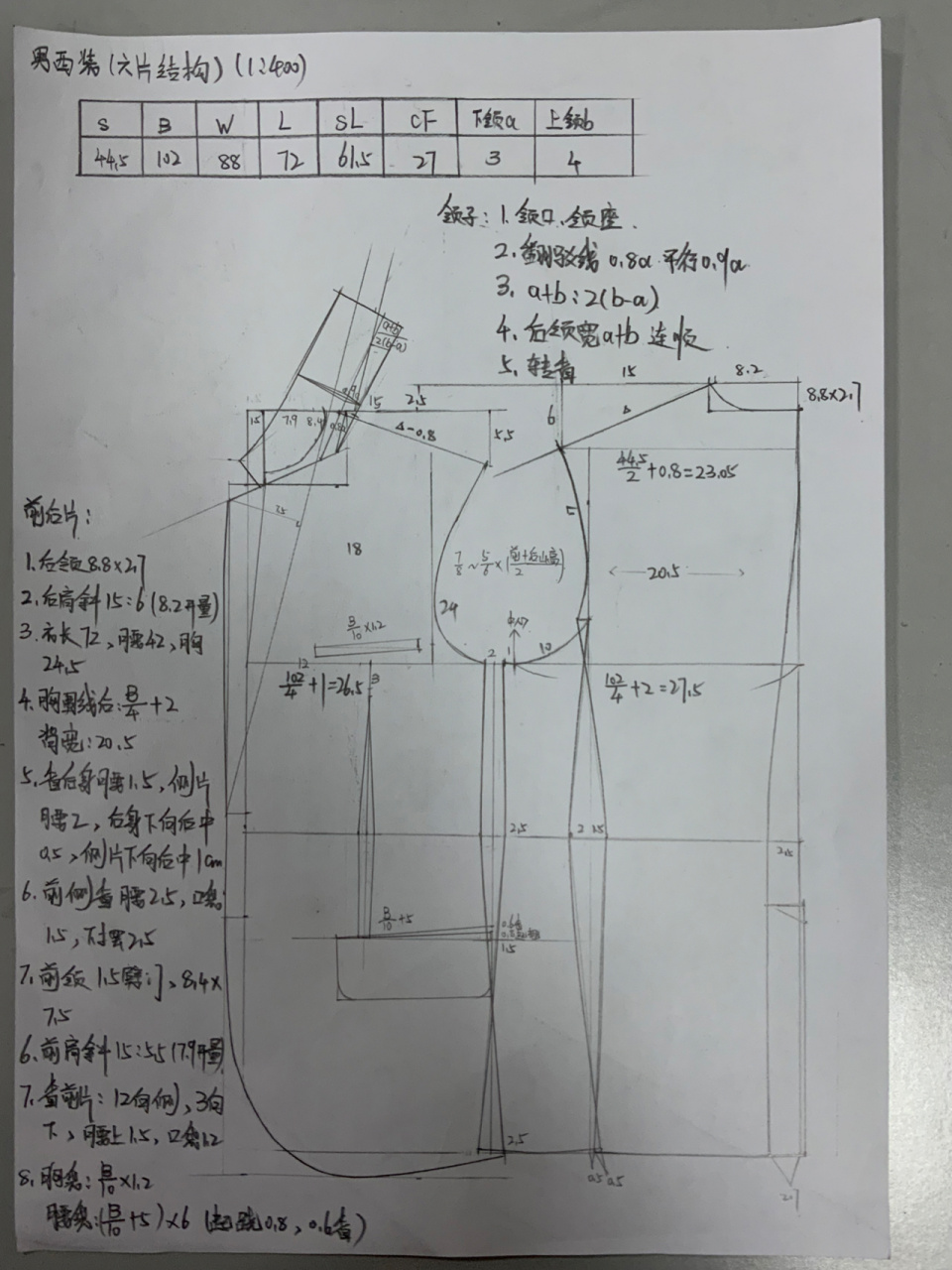 图四:前后片1:1图 图五图六:前后片详细步骤 图七:西装领子详细步骤