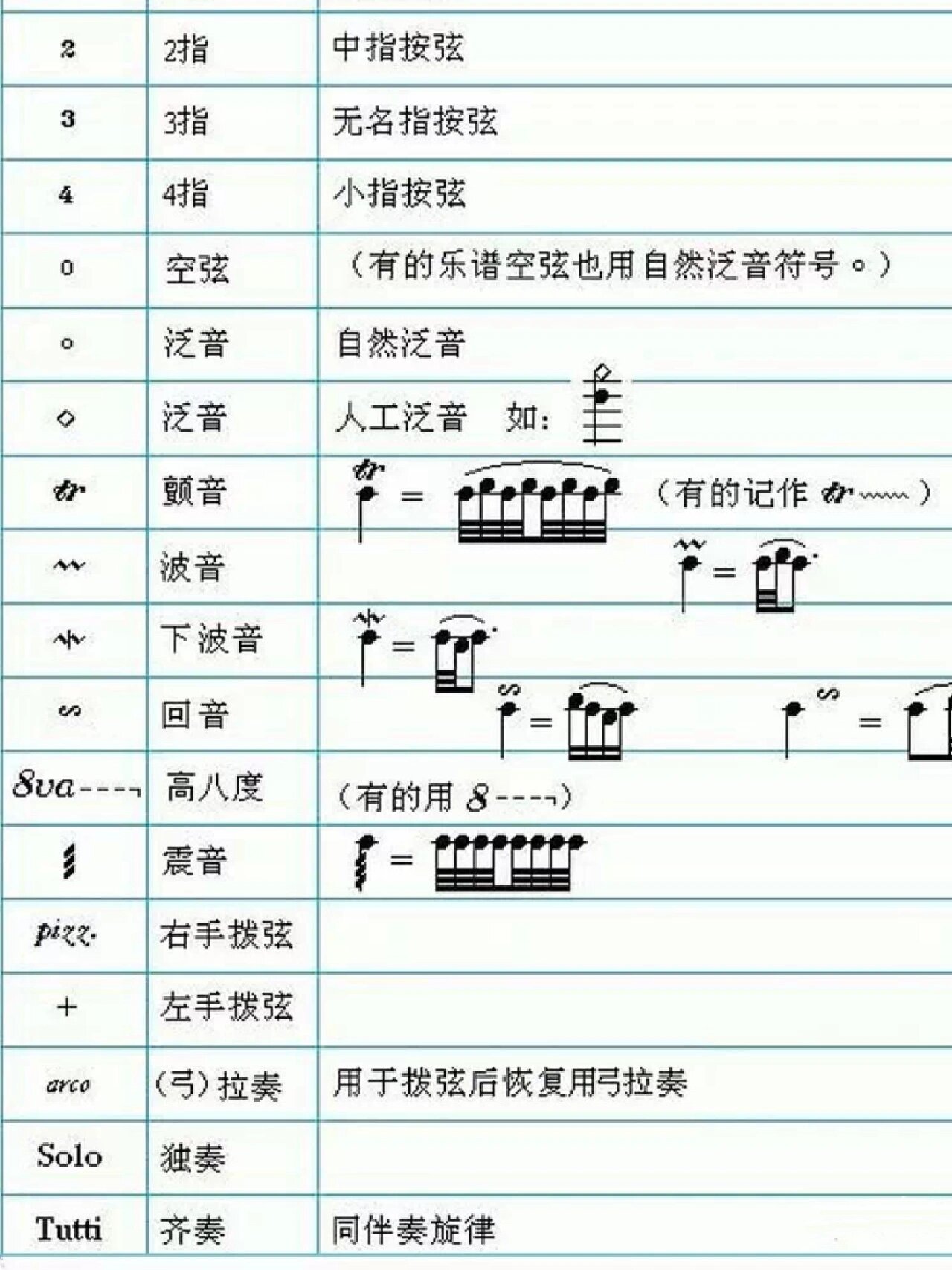 小提琴常见符号以及说明95 初学者必懂的谱面符号!
