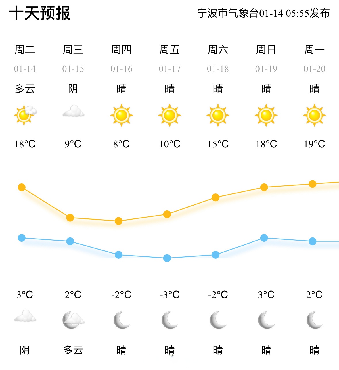 明天互助天气预报今日情况