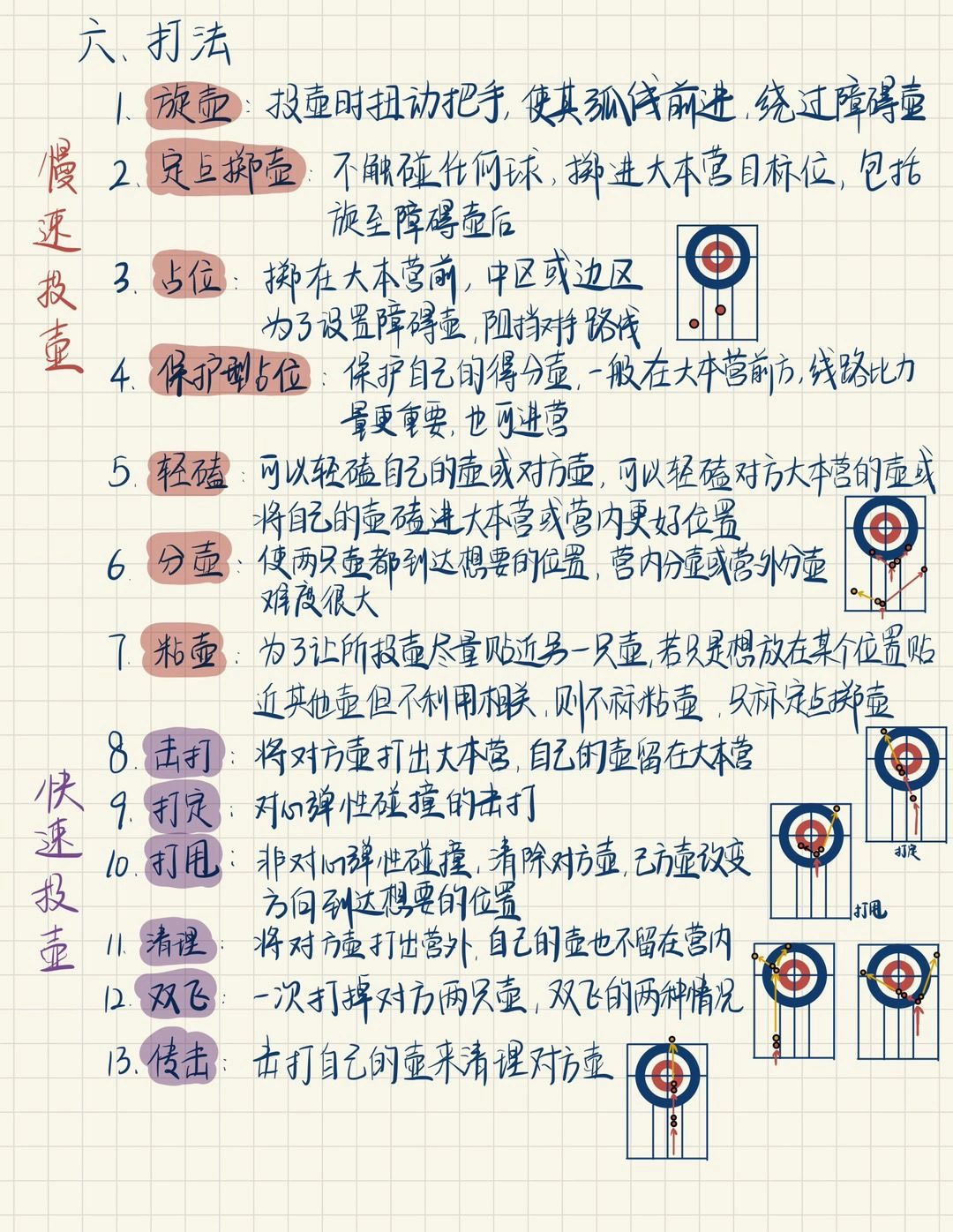 冰壶计分规则图图片