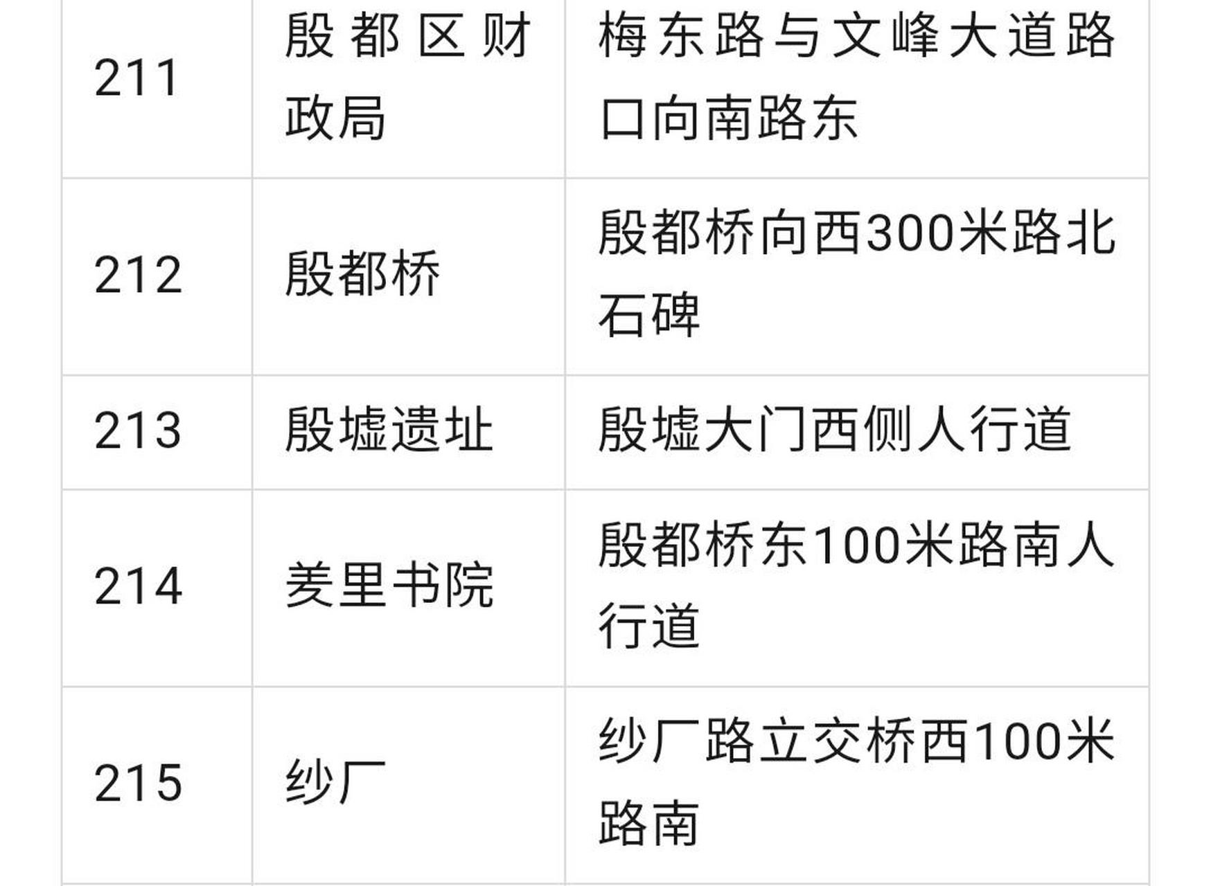 13河南安阳安投公共自行车服务有限公司官方发布,"小绿共享自行车"