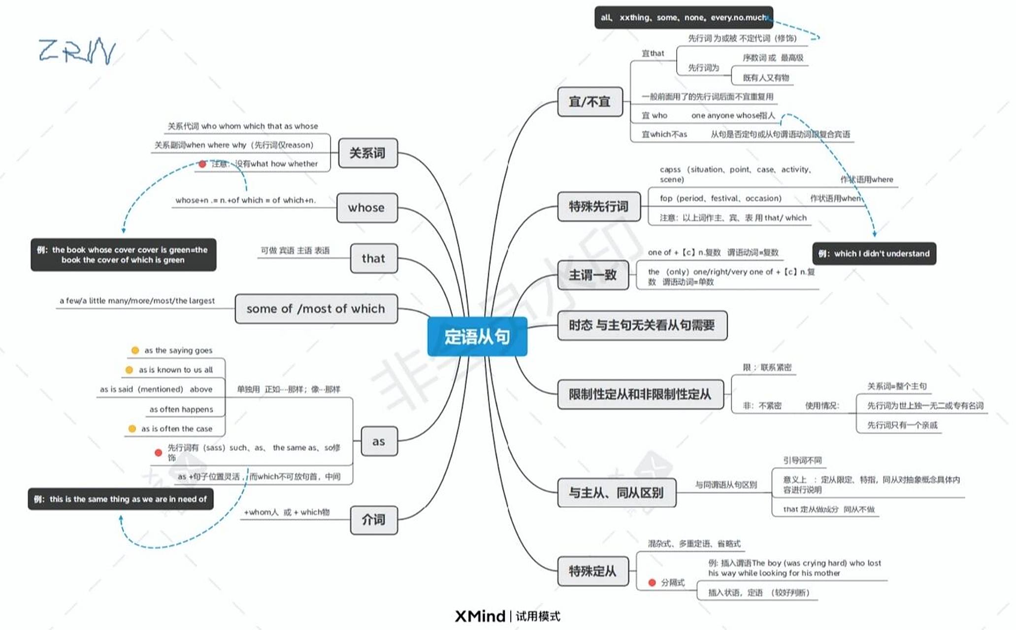 英语语法-超全定语从句思维导图 高中的时候,很棒的英语老师讲的课