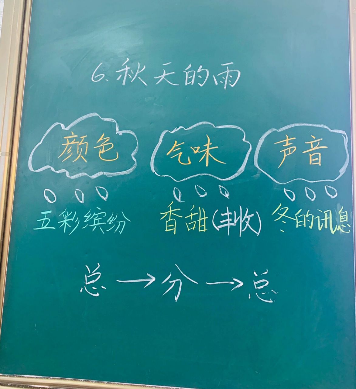 《秋天的雨》教学板书