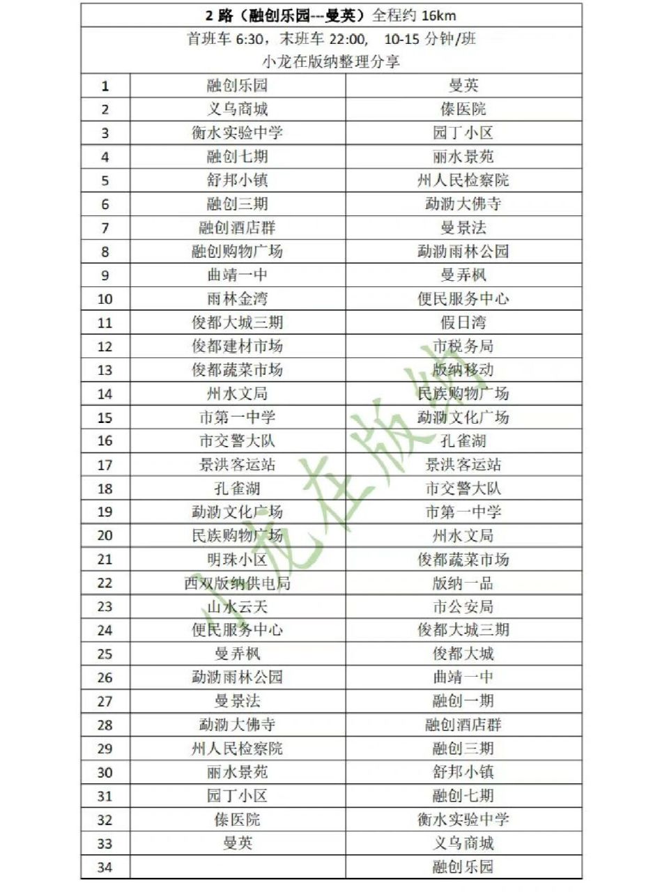 西双版纳公交线路图图片