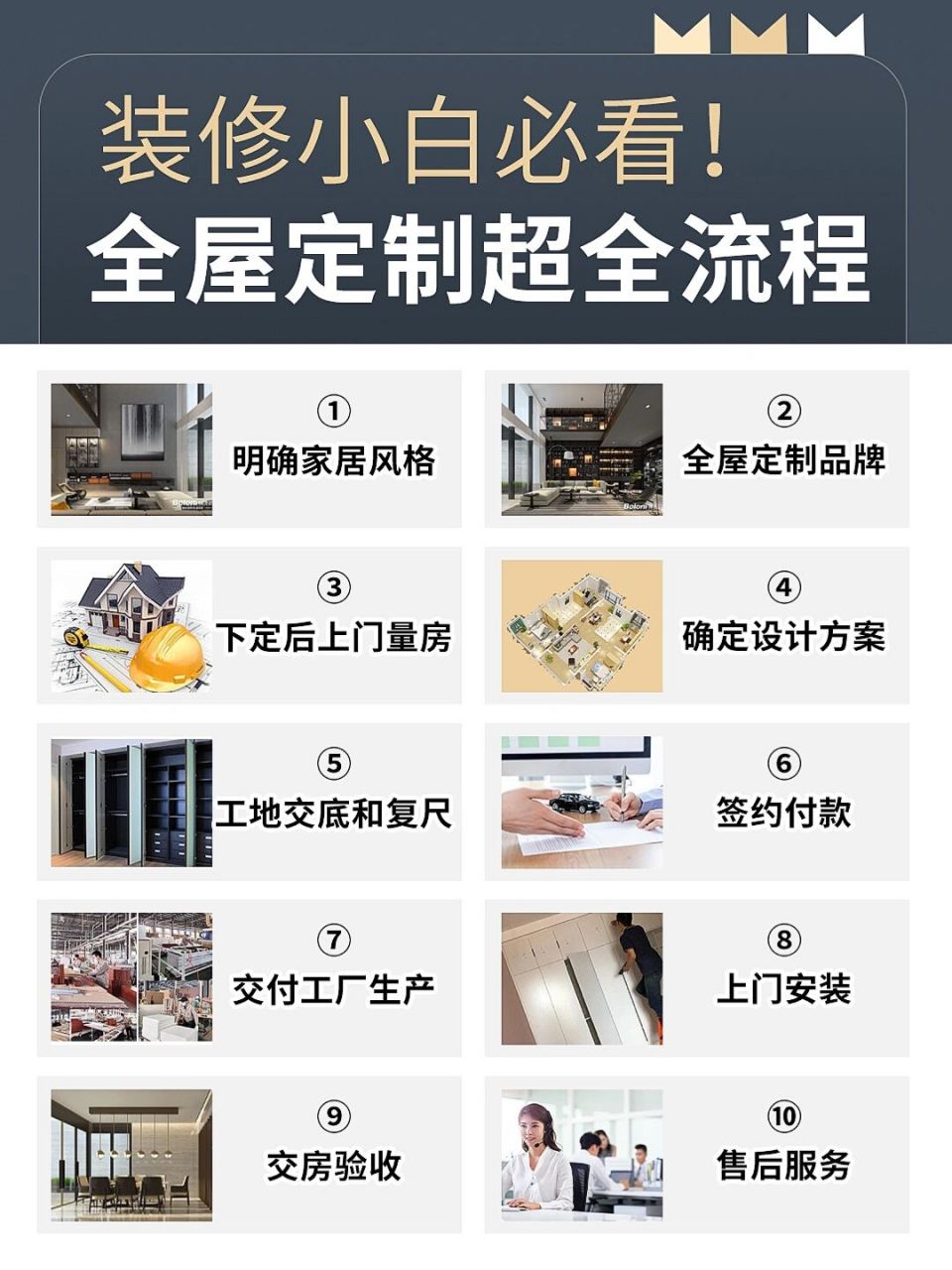 赶紧收好这篇全屋定制流程文章!