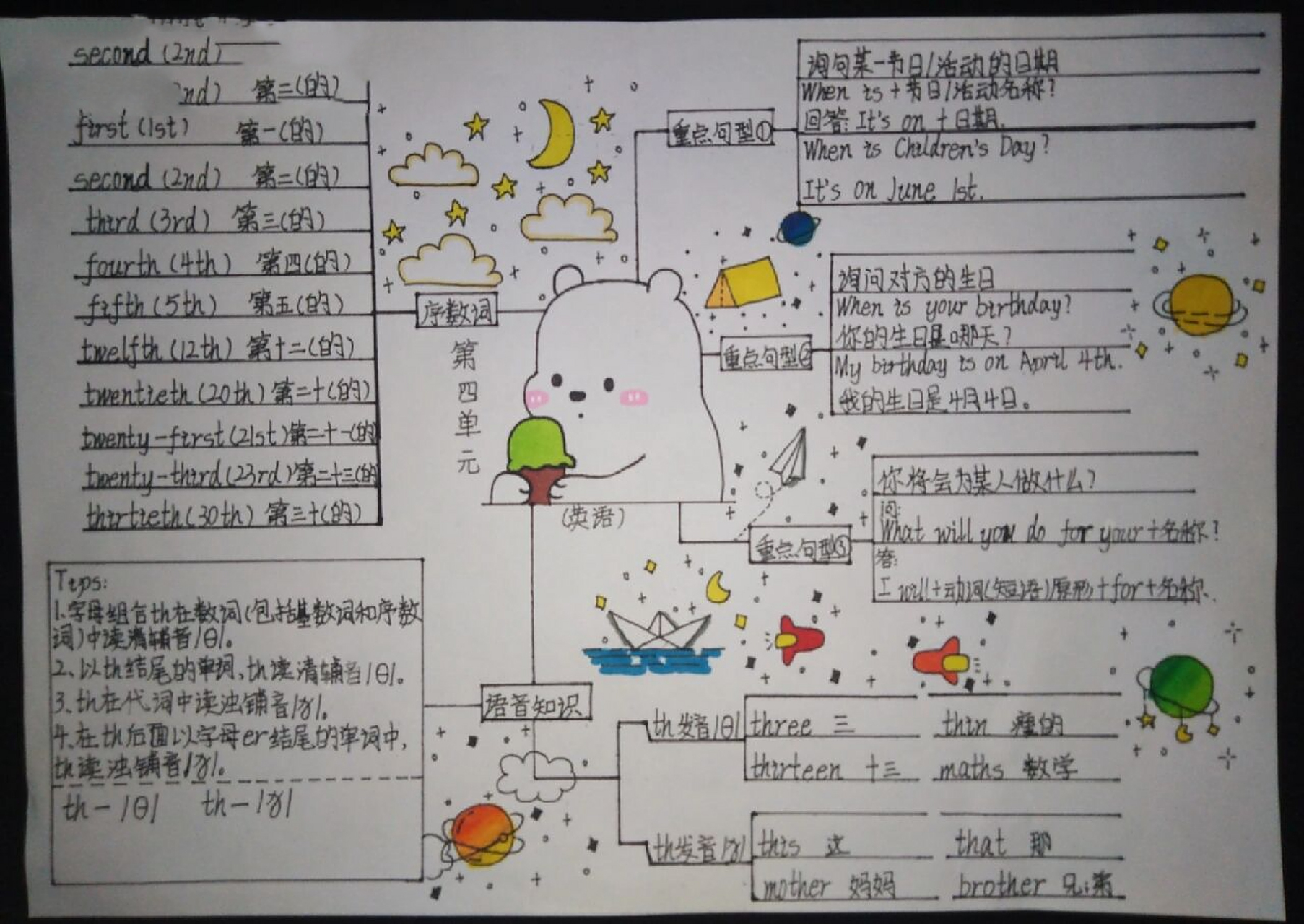 英语第四单元思维导图(五下) 那些星空小插图是从其他博主那里找来的