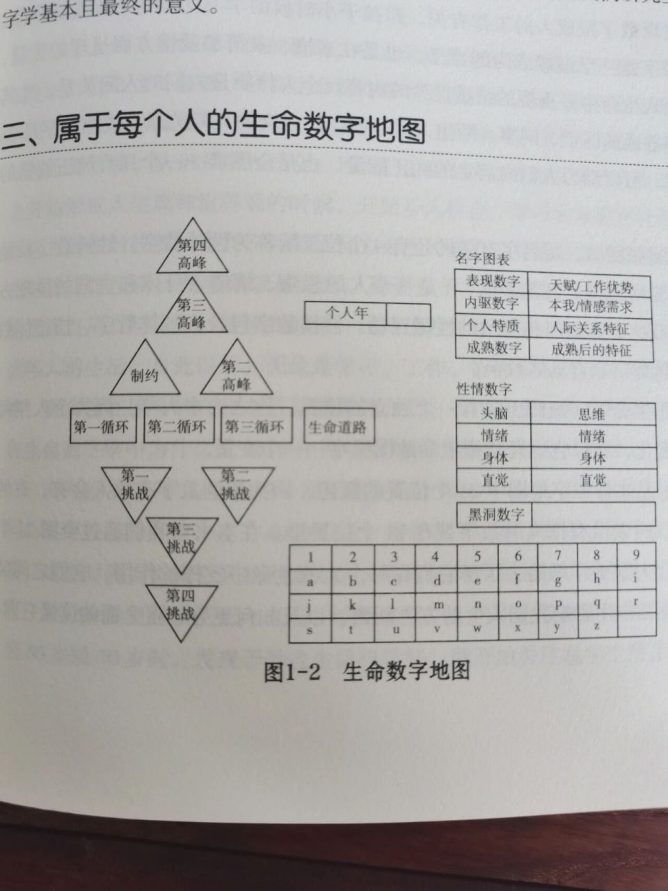 个人生命地图讲解图片