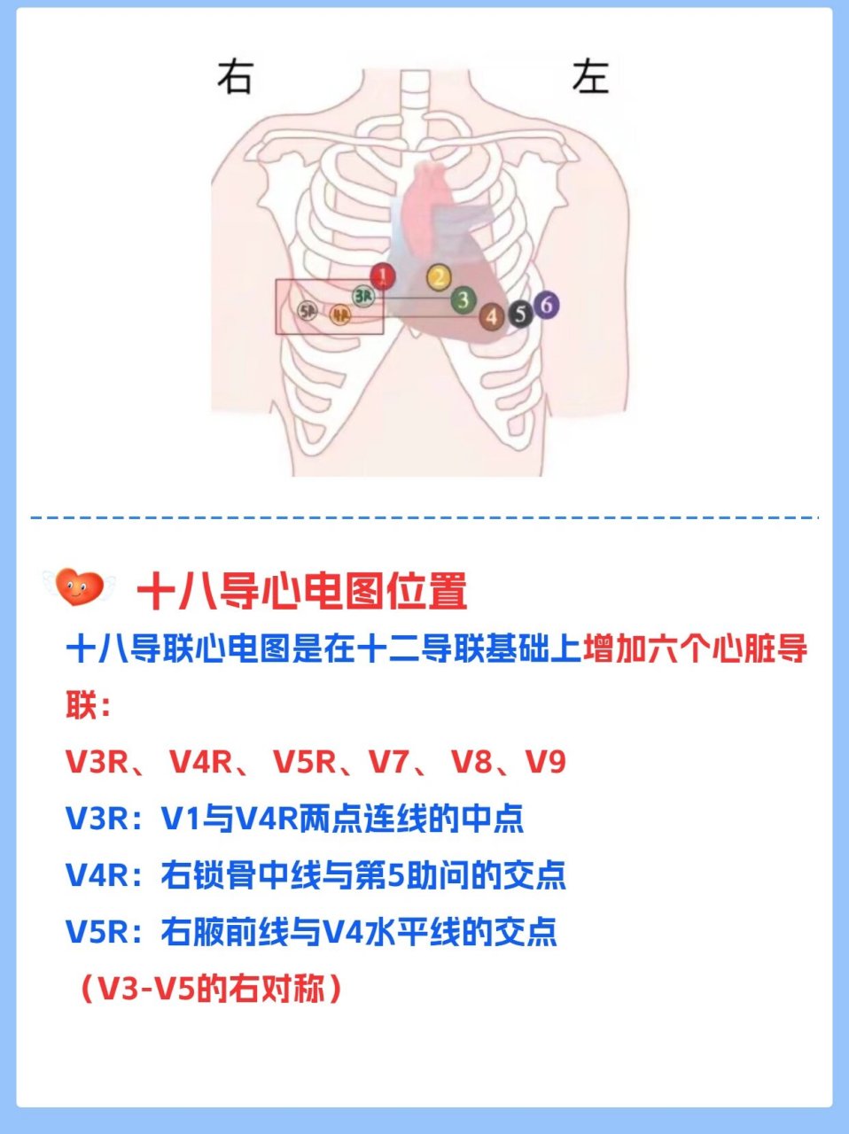 十八导心电图位置