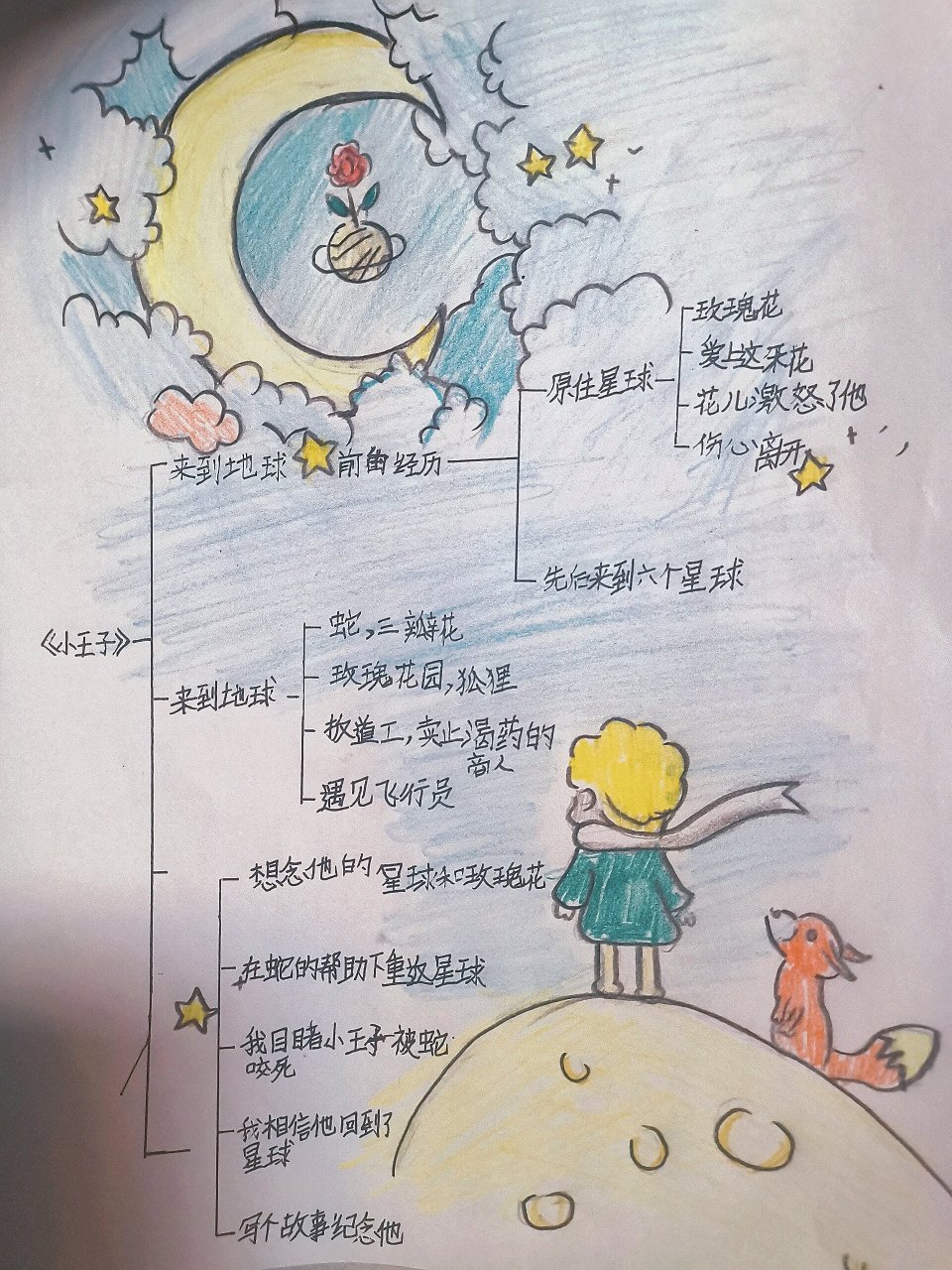 《小王子》思维导图 与女儿共同完成的作业