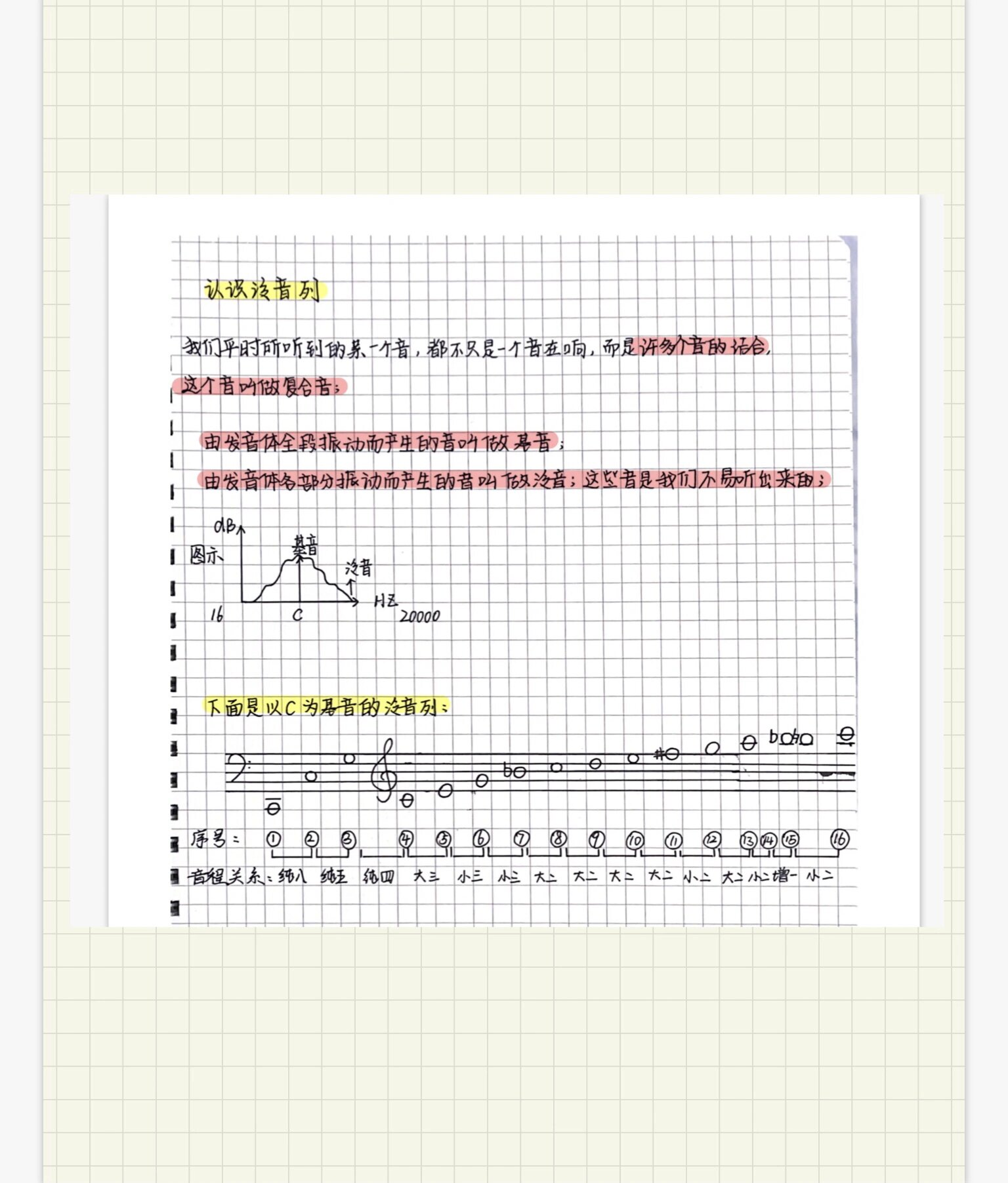 ♩♩1129乐理基础入门·泛音列的基础知识
