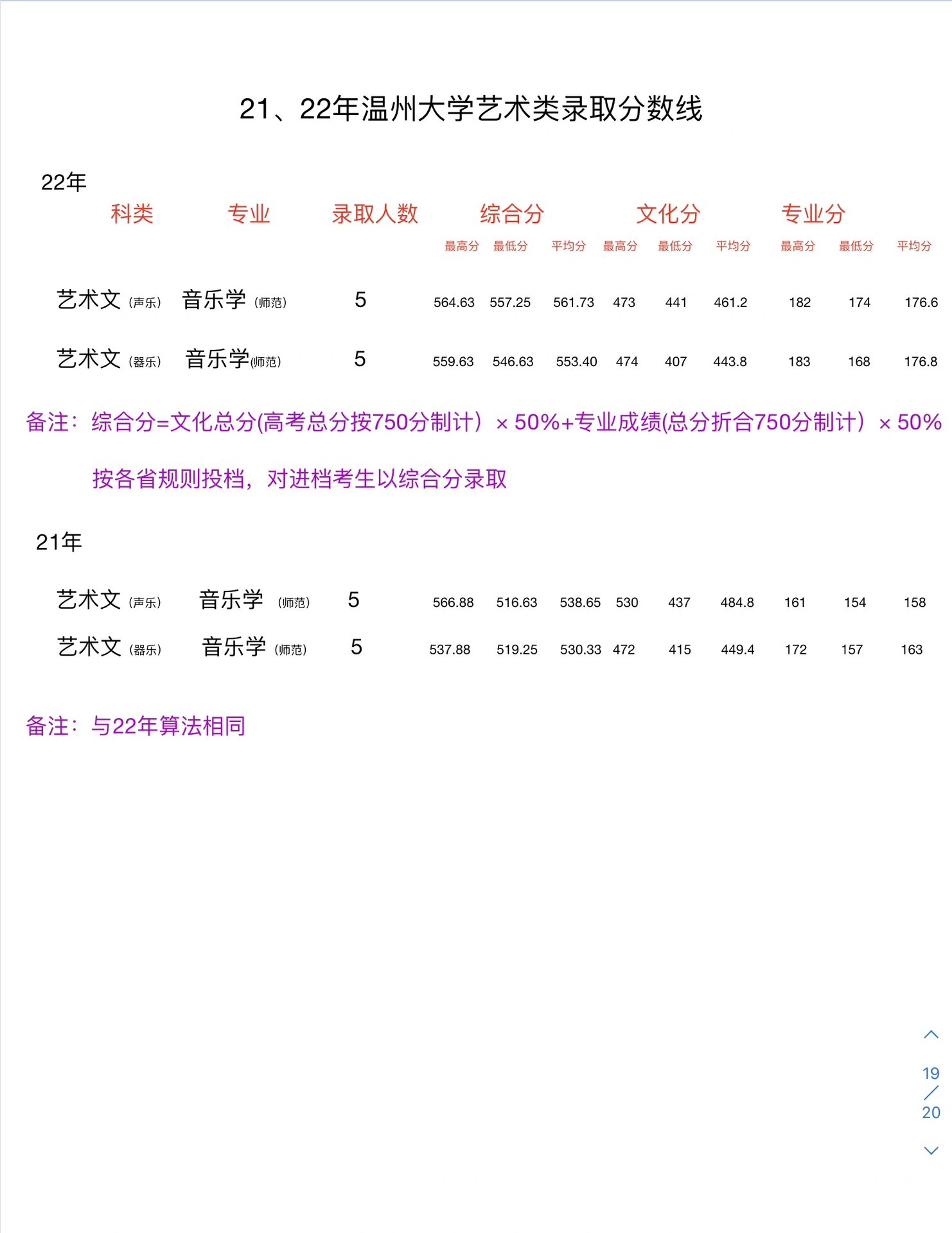 温州大学分数线图片