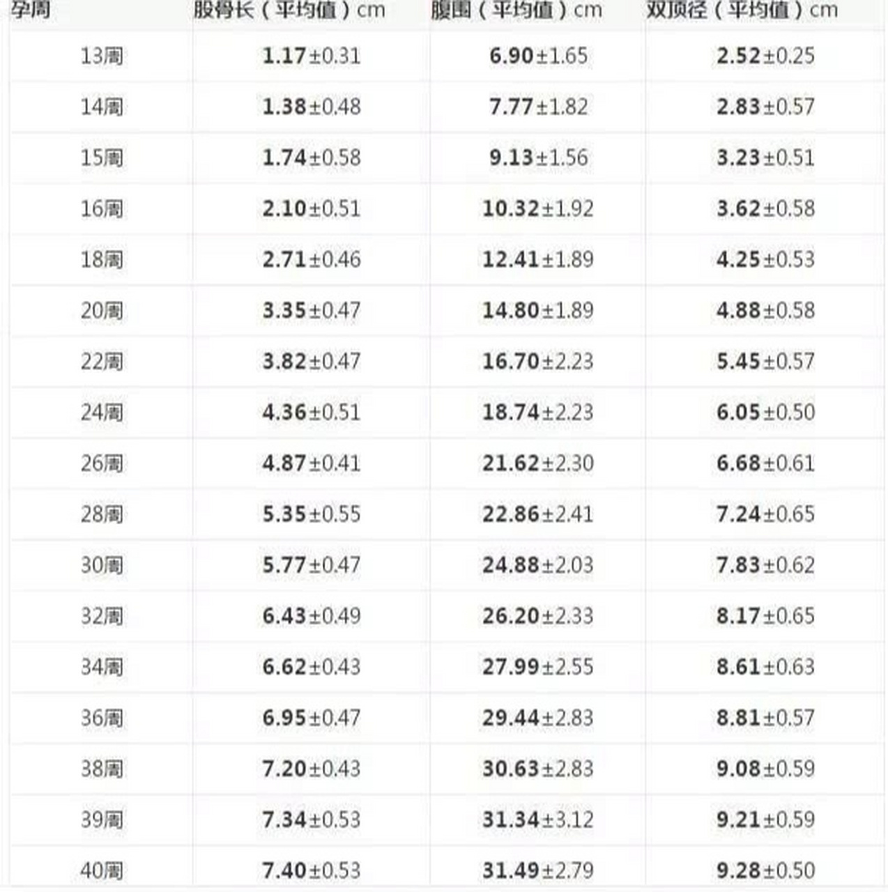 胎儿腿长看哪个数据图片