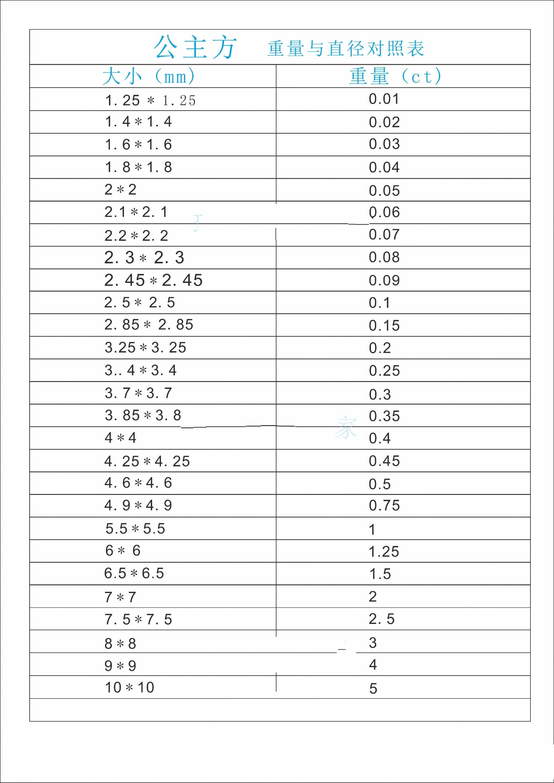 石子规格及粒径对照表图片