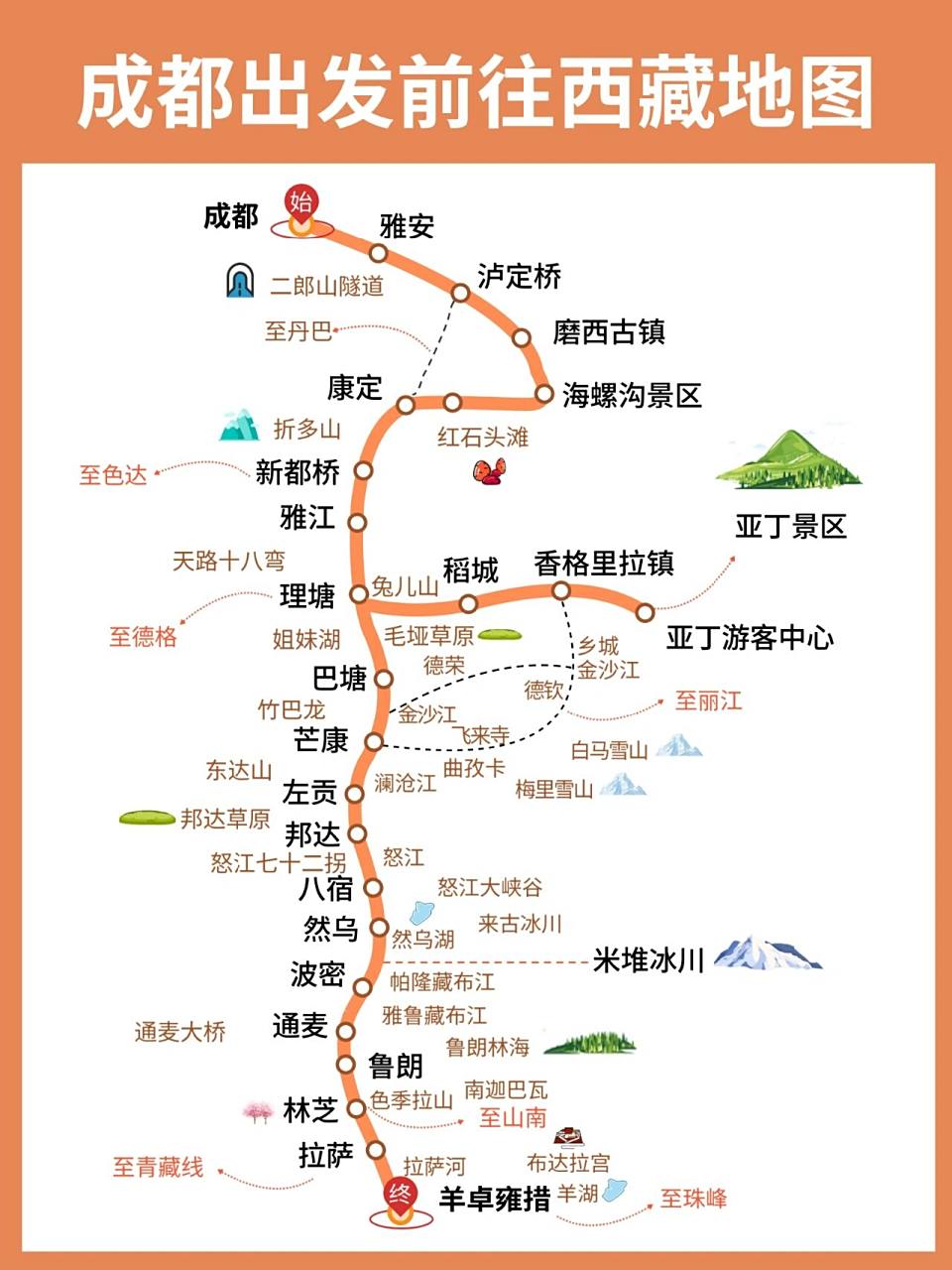 318川藏线路线推荐丨93游玩川西环线 从成都去西藏的线路众多,给