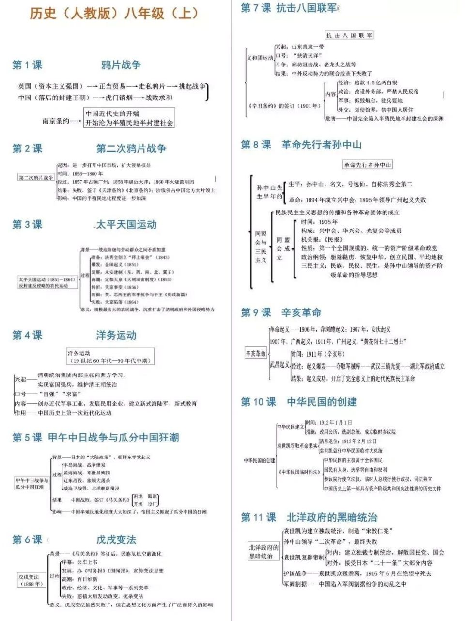 八年级上册历史思维导图 快点来学习吧!