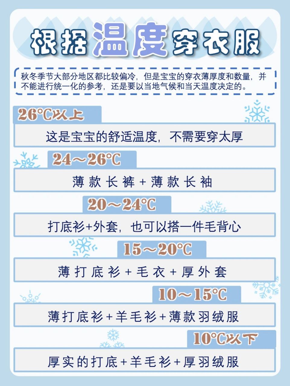 秋冬保暖02快来get 26℃穿衣法则  世界公认的万能穿搭公式,记得