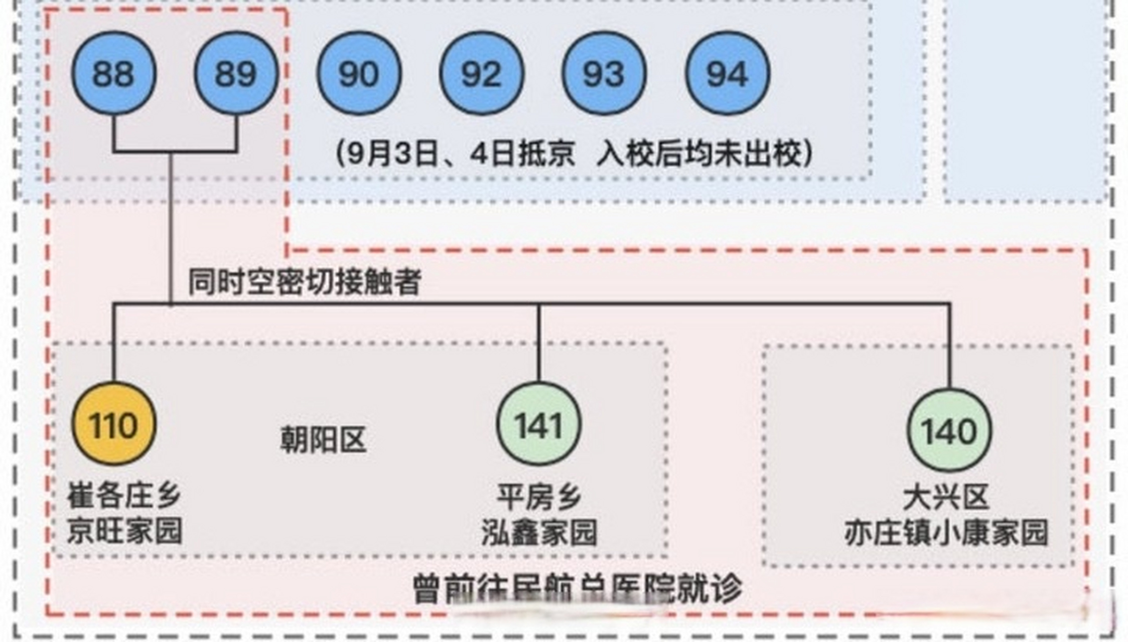民航总医院陪护与手续办理-民航总医院陪护与手续办理流程图 