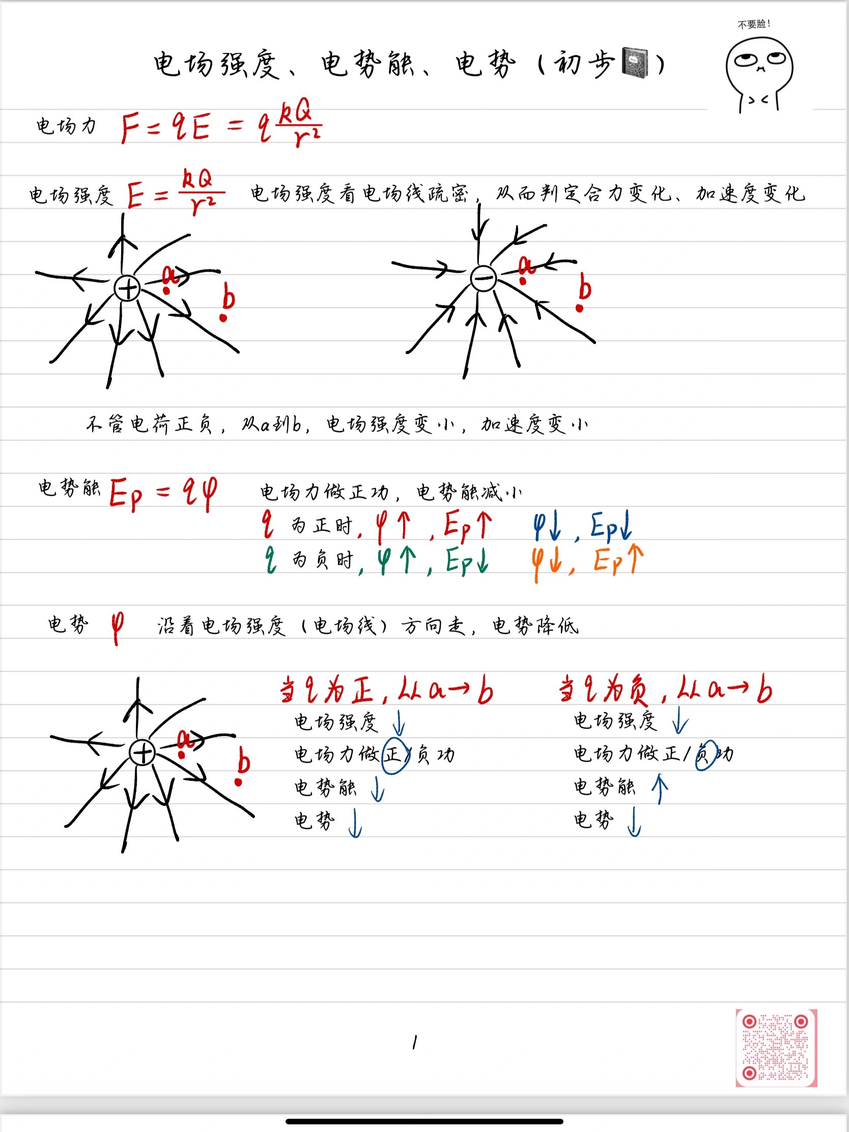 电场强度知识框架图图片