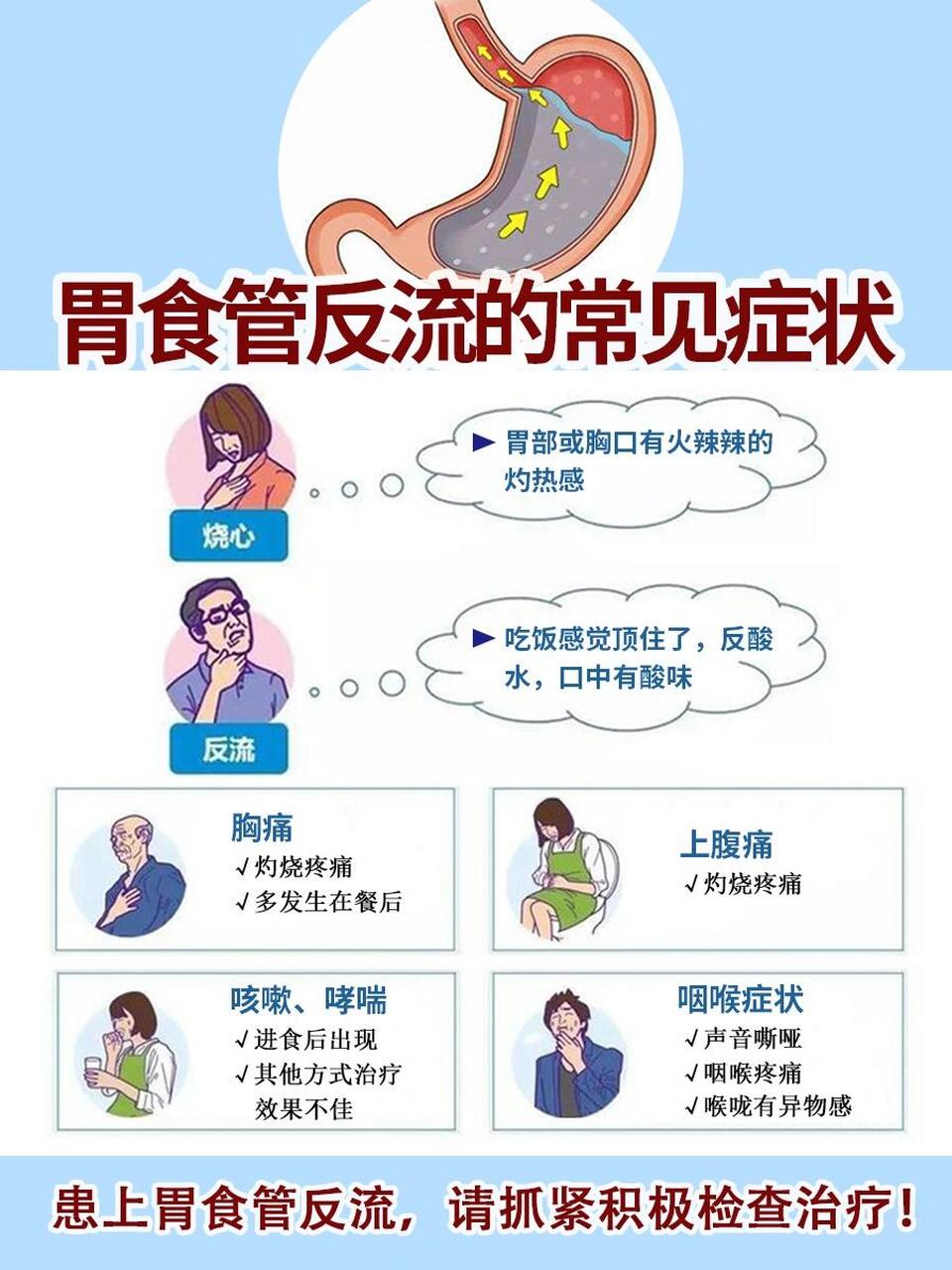 胃食管反流的常见症状!