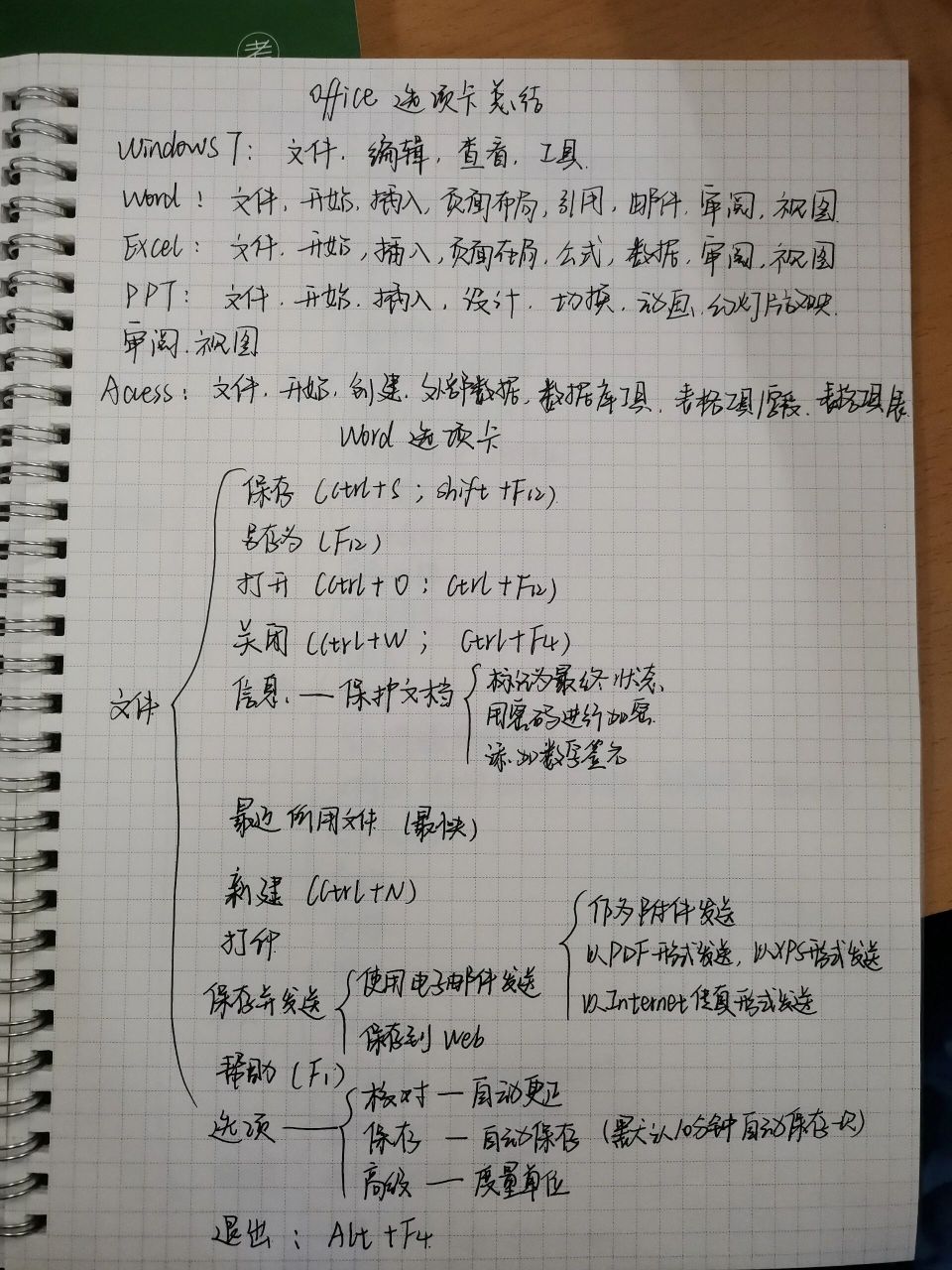 专升本计算机word常考选项卡 专升本计算机word常考选项卡,多看多记多