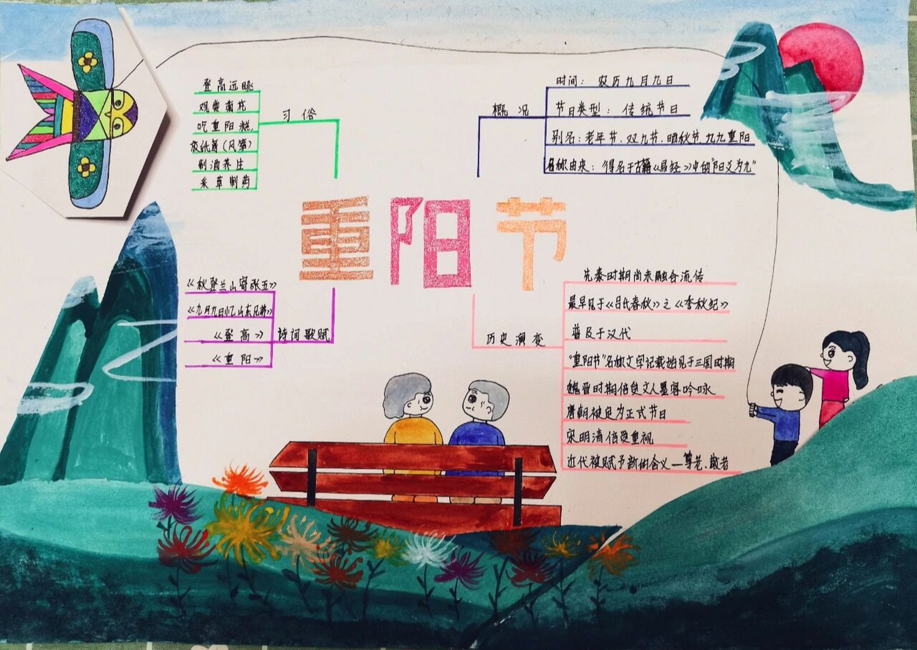 重阳节思维导图手抄报 不管相隔多远,家里的老人,永远是心中的牵挂.