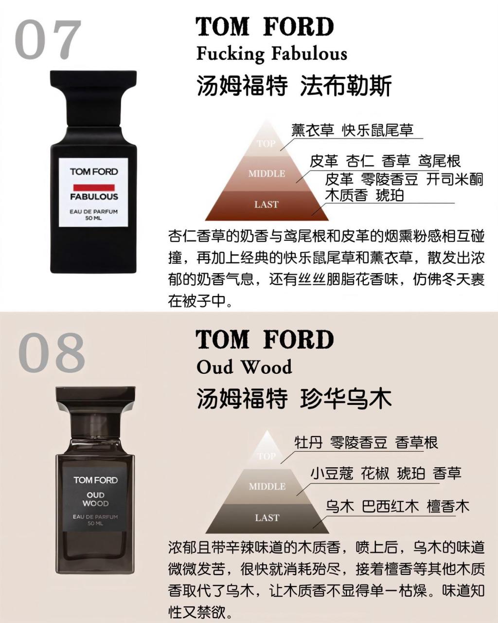 【香水专栏】| tomford 汤姆福特14支香水解析 早上好,我是木白,今天