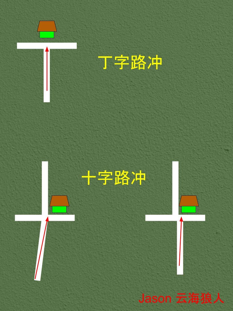 路冲房子图解图片