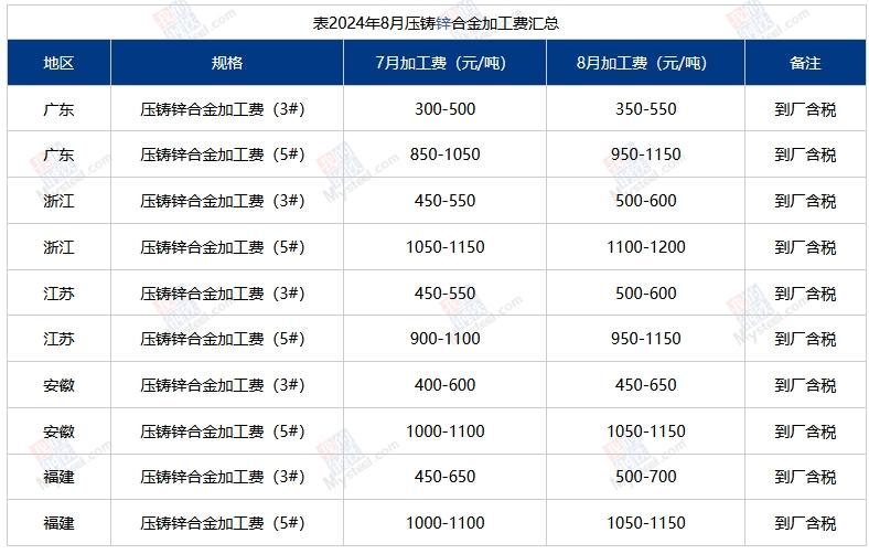锌价上涨原因是什么(2021年锌价上涨原因) 第2张