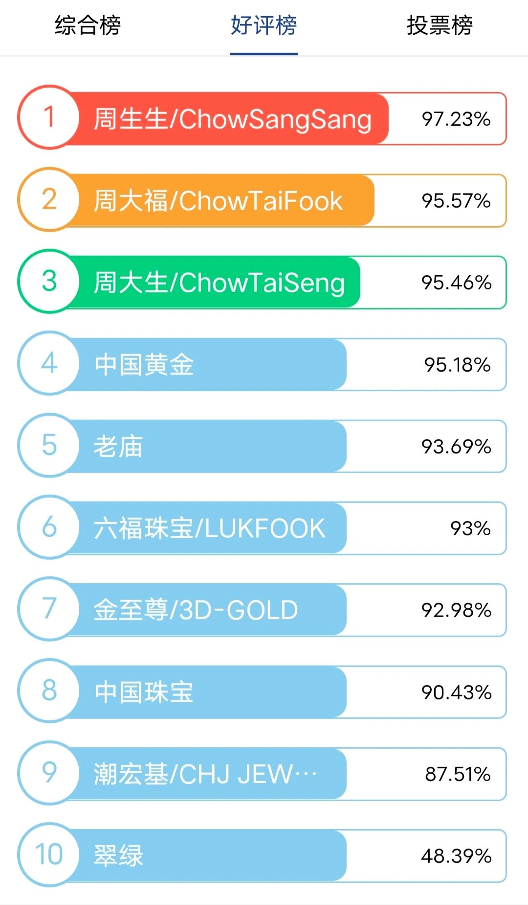 金店排行榜十大品牌