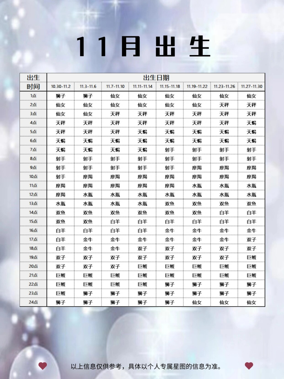 上升星座查询(7-12月出生)