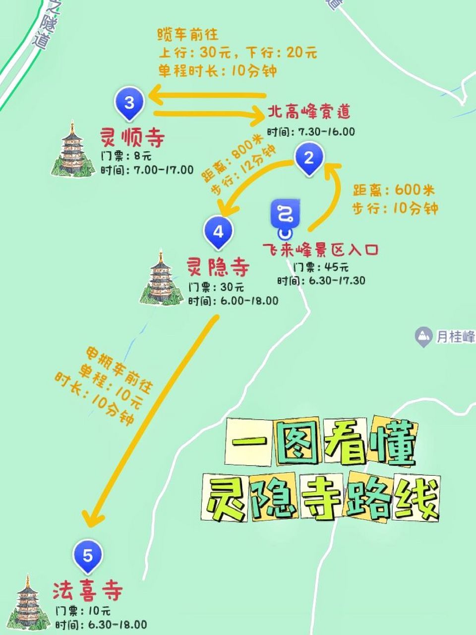 75灵隐寺| 法喜寺路线攻略 自制地图详解 很多朋友询问说,可不可以