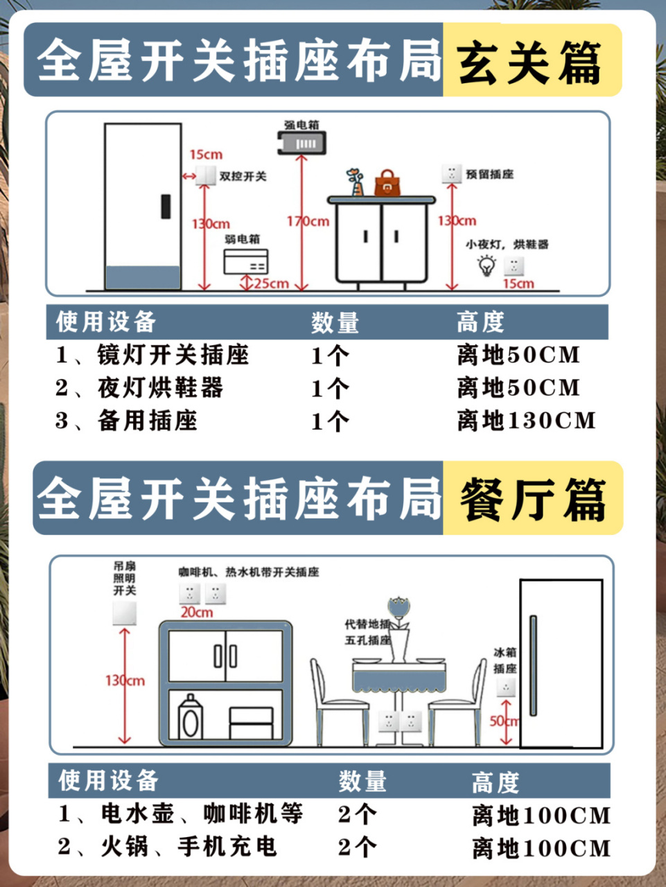 装修干货|全屋开关插座布局77高度尺寸规划92 装修新房92要把