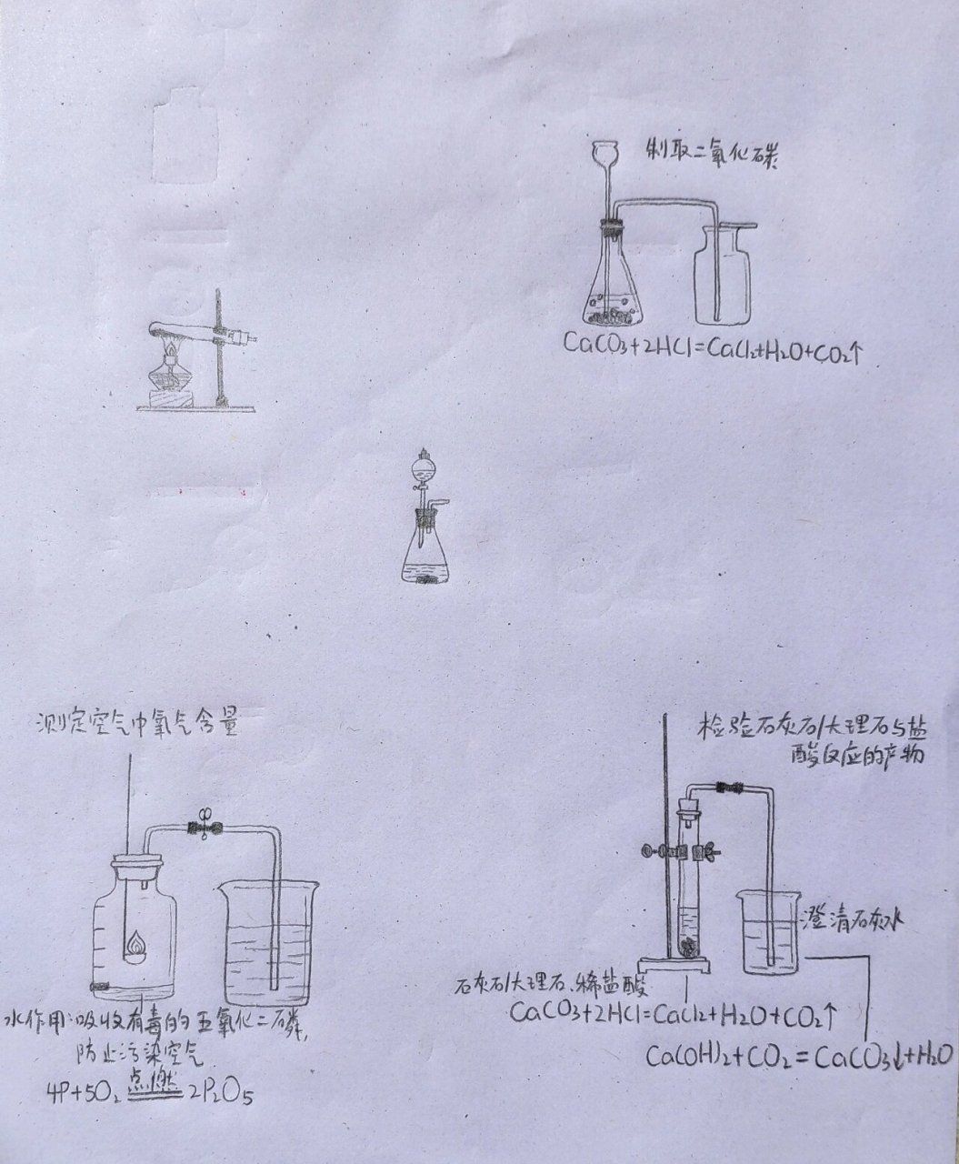 化学仪器简笔画大全图片